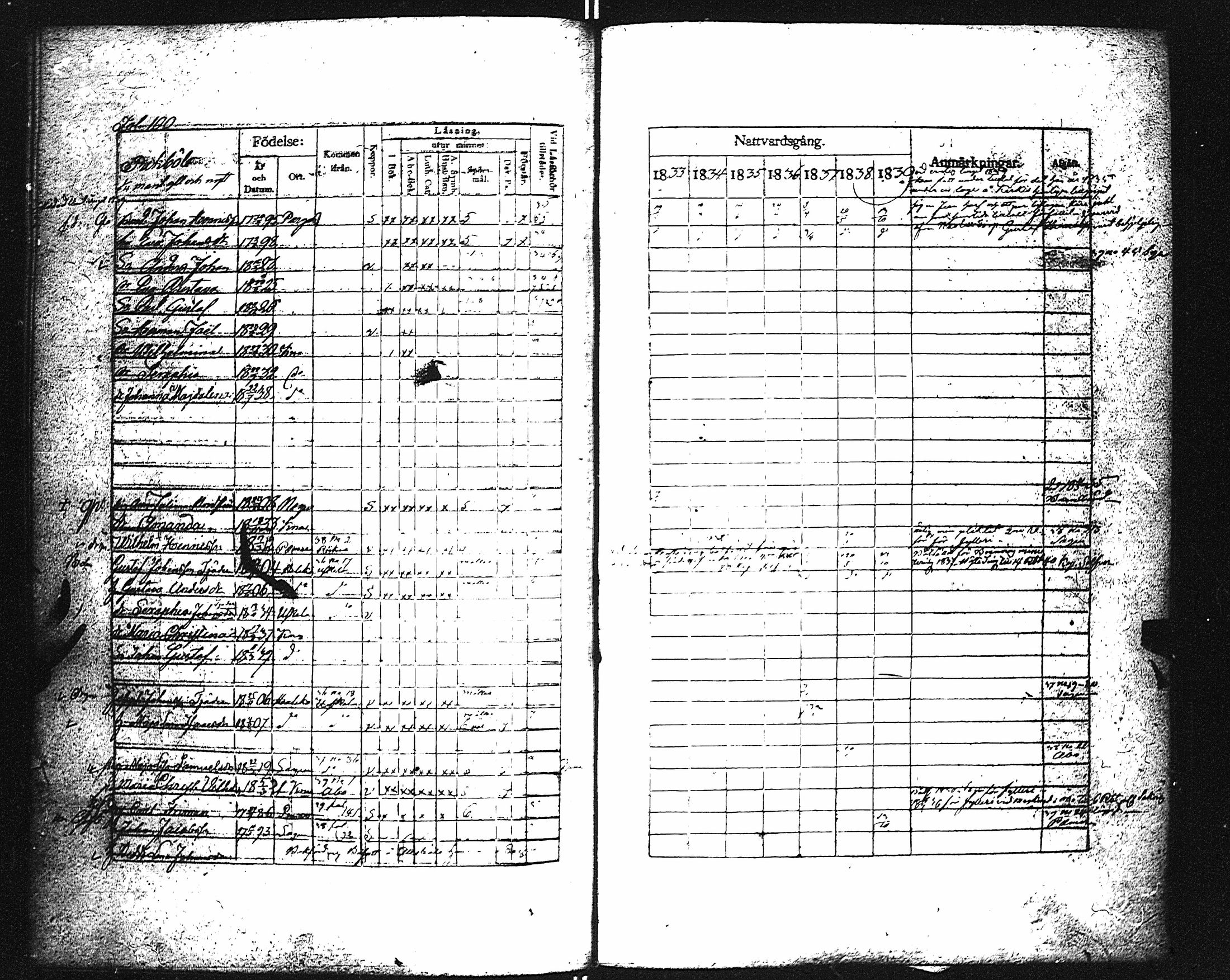 [ ../kirjat/Kirkonkirjat/karuna/rippikirja_1833-1839_jk590/kuvat/105.jpg ]
