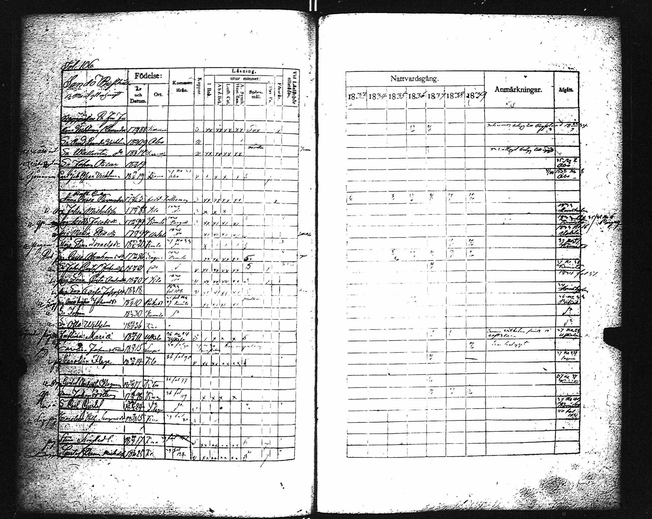 [ ../kirjat/Kirkonkirjat/karuna/rippikirja_1833-1839_jk590/kuvat/111.jpg ]