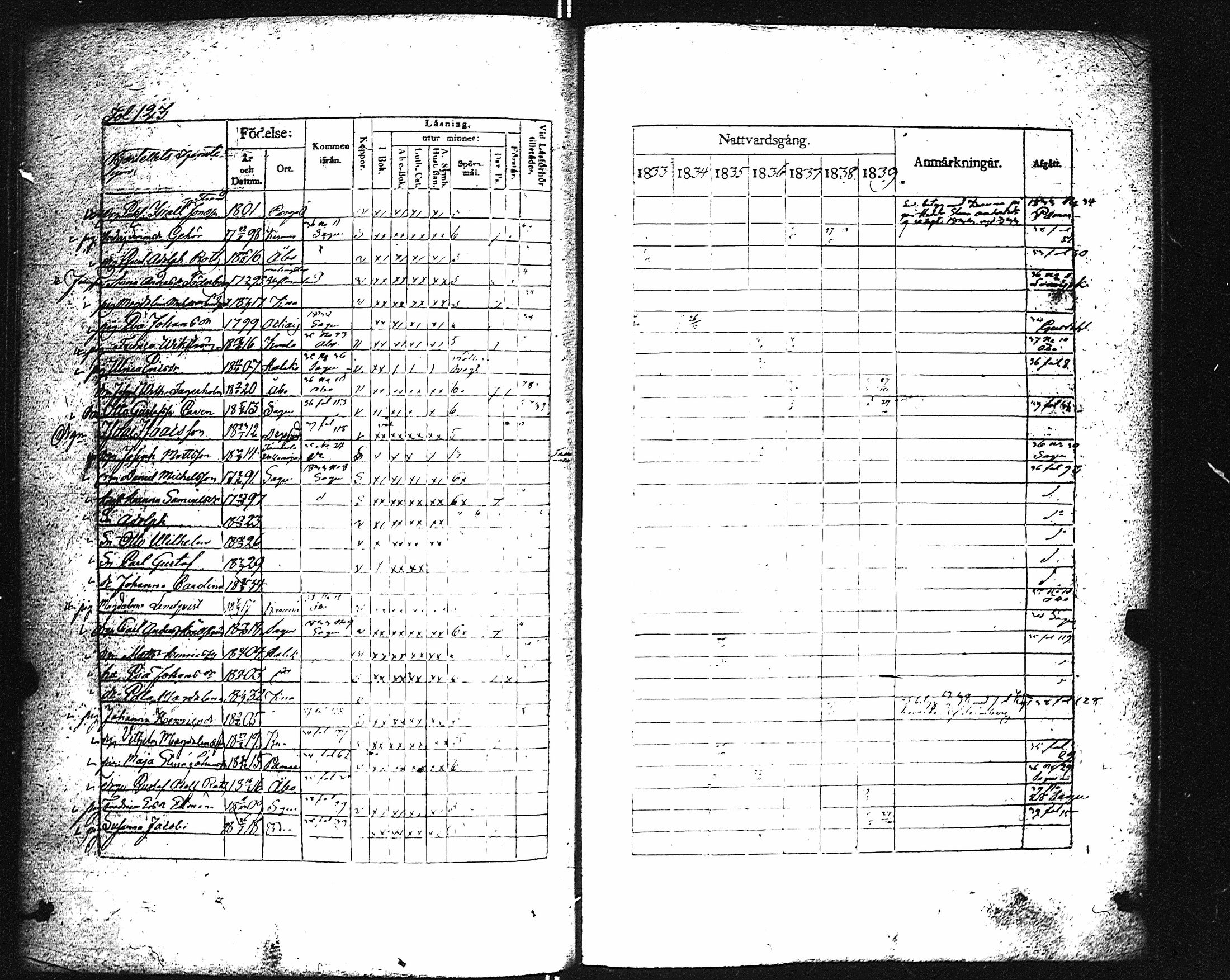 [ ../kirjat/Kirkonkirjat/karuna/rippikirja_1833-1839_jk590/kuvat/128.jpg ]
