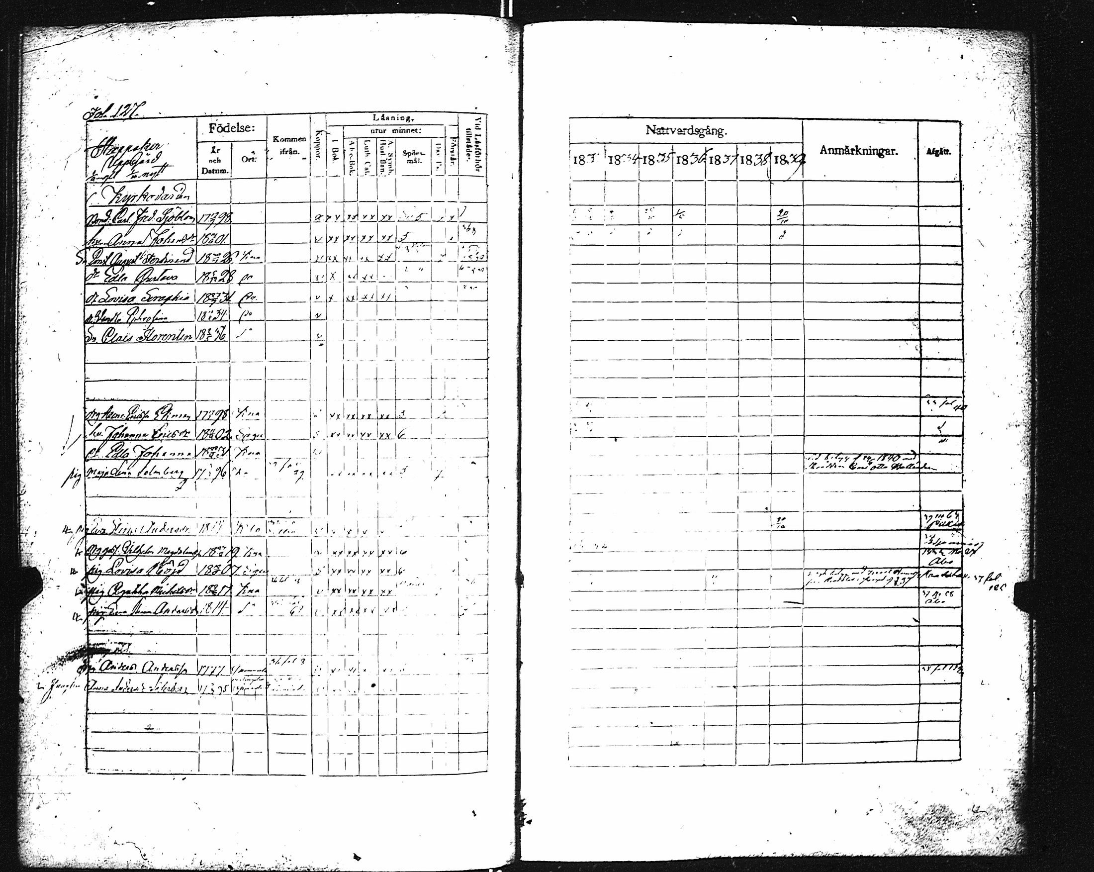 [ ../kirjat/Kirkonkirjat/karuna/rippikirja_1833-1839_jk590/kuvat/132.jpg ]