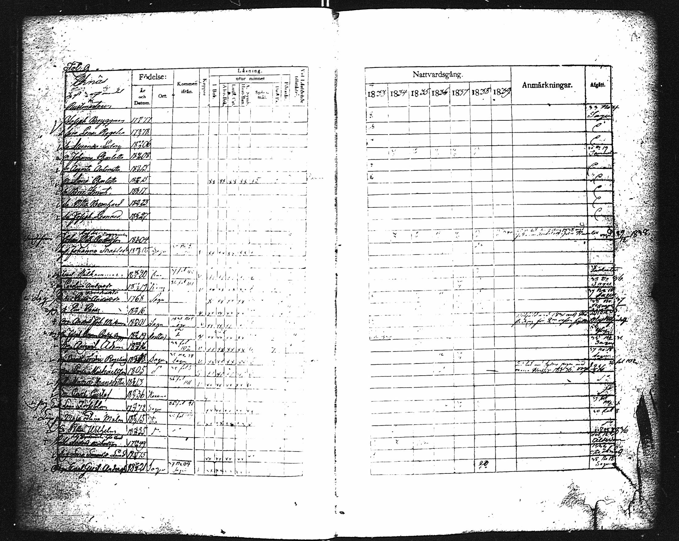 [ ../kirjat/Kirkonkirjat/karuna/rippikirja_1833-1839_jk590/kuvat/14.jpg ]