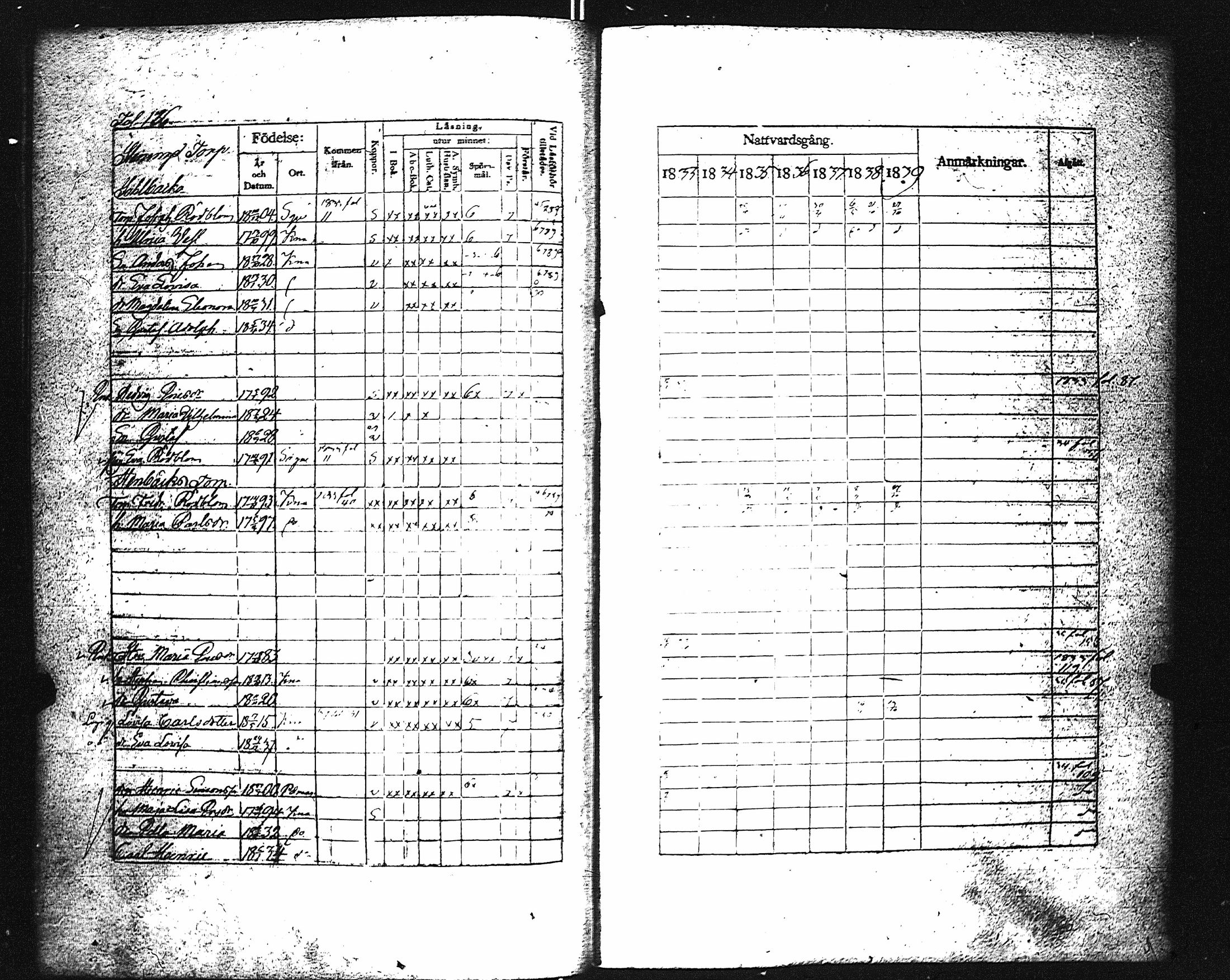 [ ../kirjat/Kirkonkirjat/karuna/rippikirja_1833-1839_jk590/kuvat/141.jpg ]