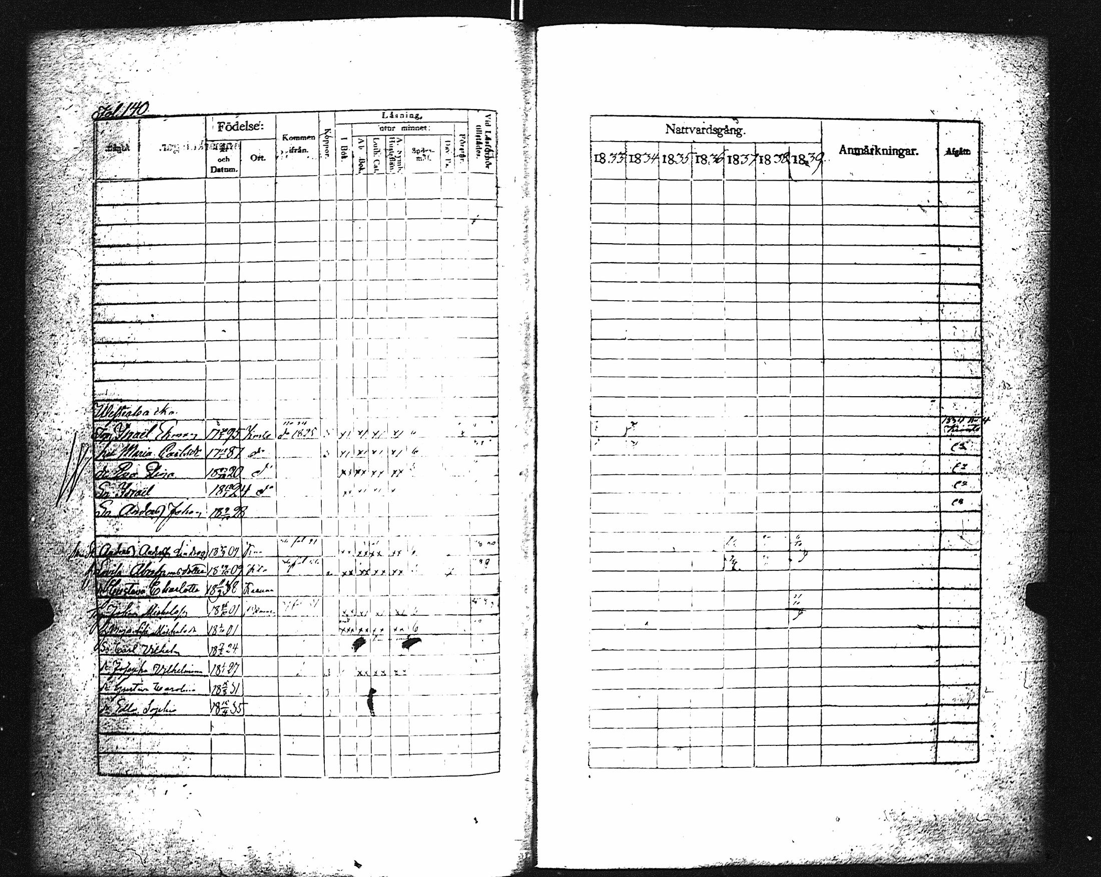 [ ../kirjat/Kirkonkirjat/karuna/rippikirja_1833-1839_jk590/kuvat/145.jpg ]