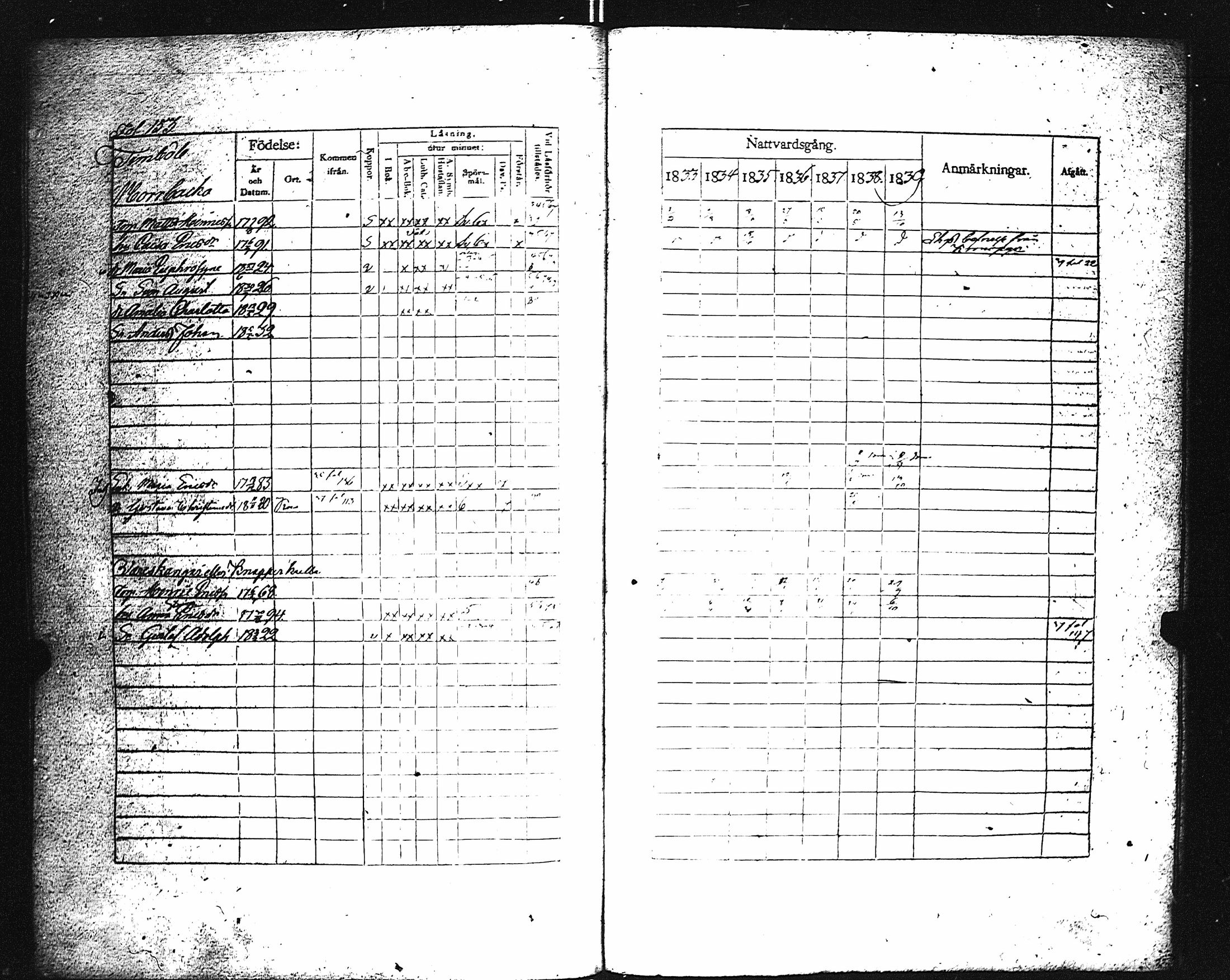 [ ../kirjat/Kirkonkirjat/karuna/rippikirja_1833-1839_jk590/kuvat/158.jpg ]