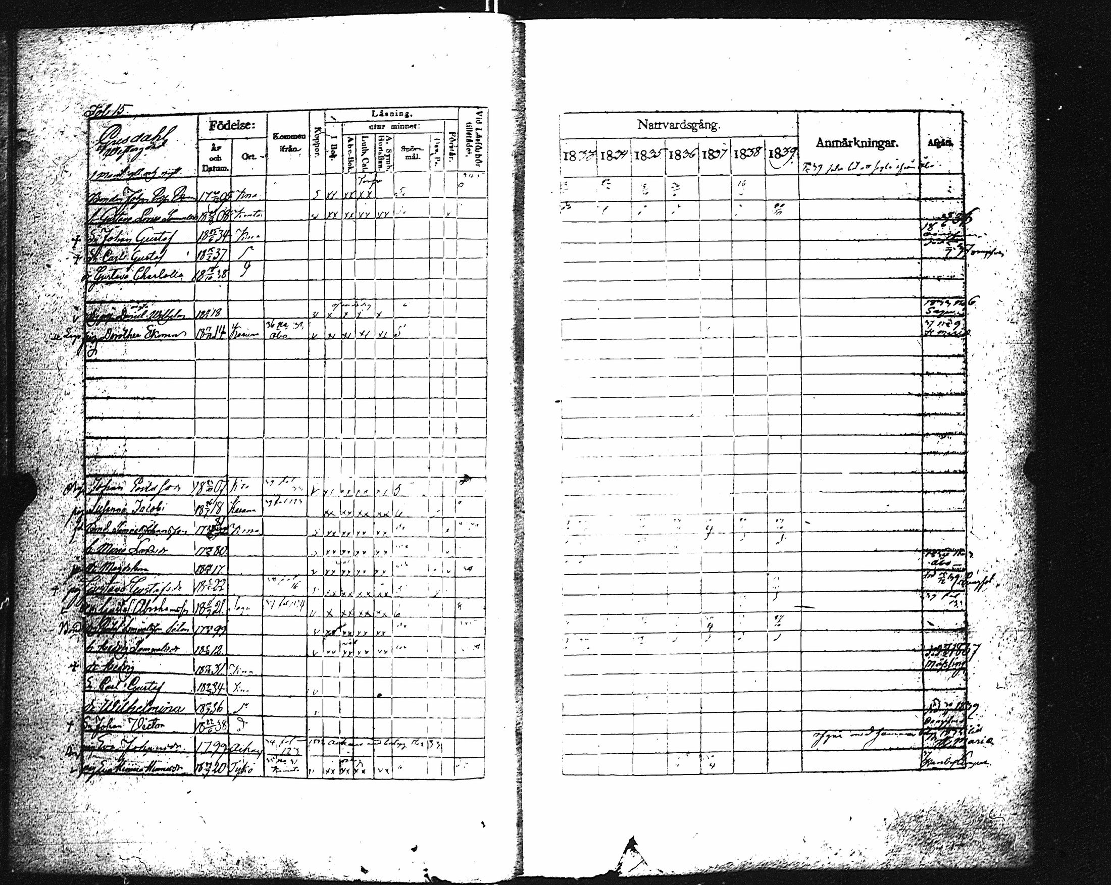[ ../kirjat/Kirkonkirjat/karuna/rippikirja_1833-1839_jk590/kuvat/20.jpg ]
