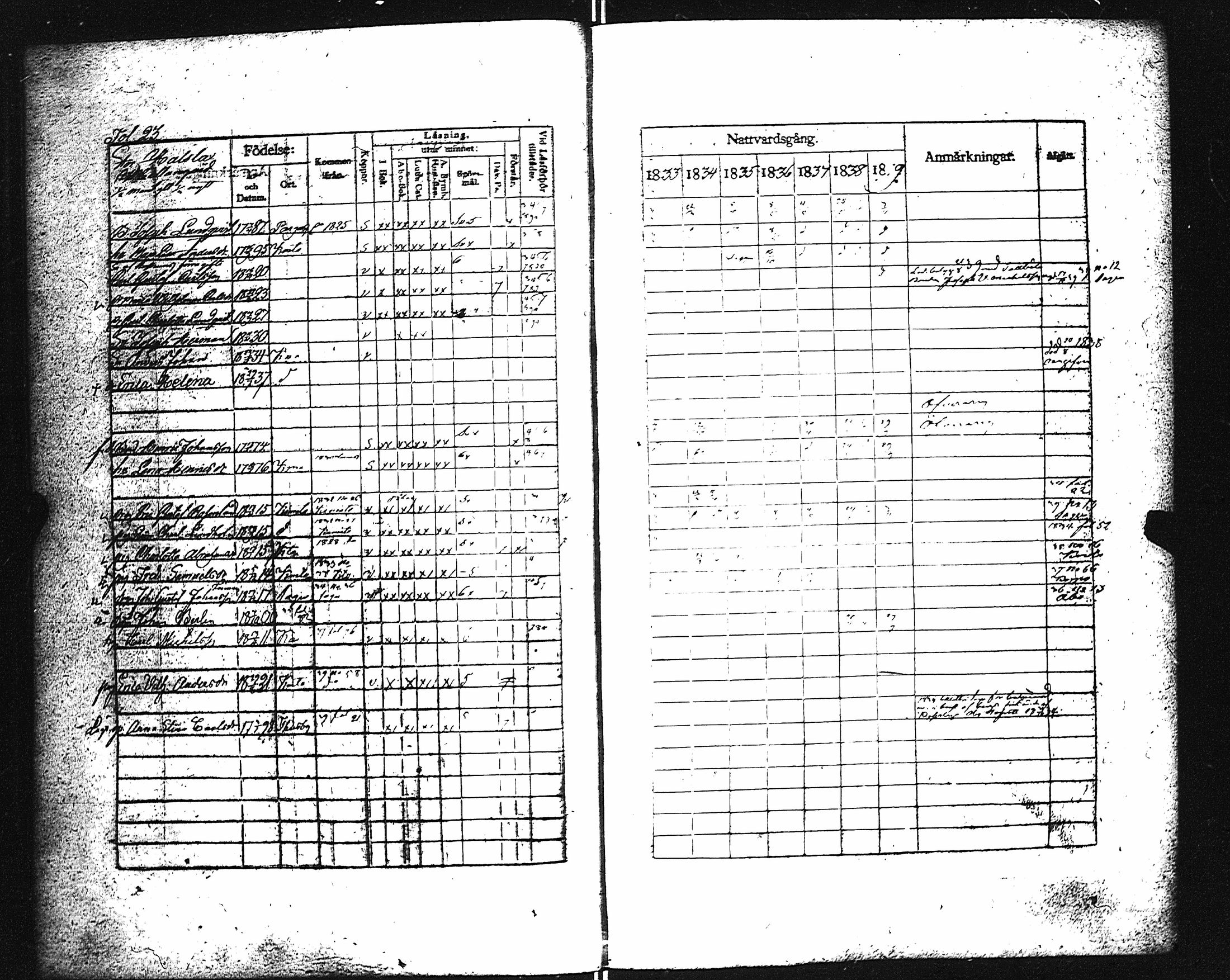 [ ../kirjat/Kirkonkirjat/karuna/rippikirja_1833-1839_jk590/kuvat/28.jpg ]
