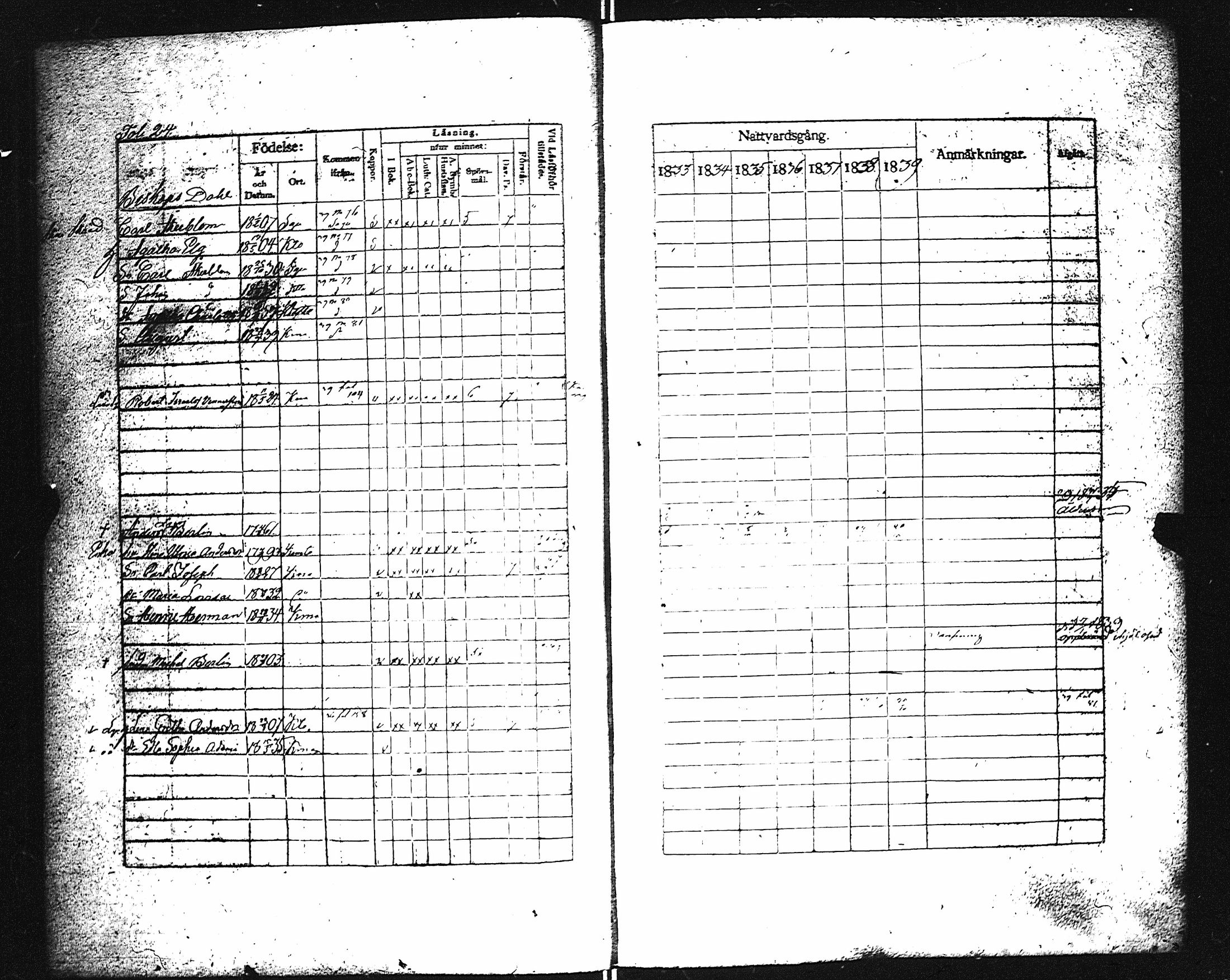 [ ../kirjat/Kirkonkirjat/karuna/rippikirja_1833-1839_jk590/kuvat/29.jpg ]
