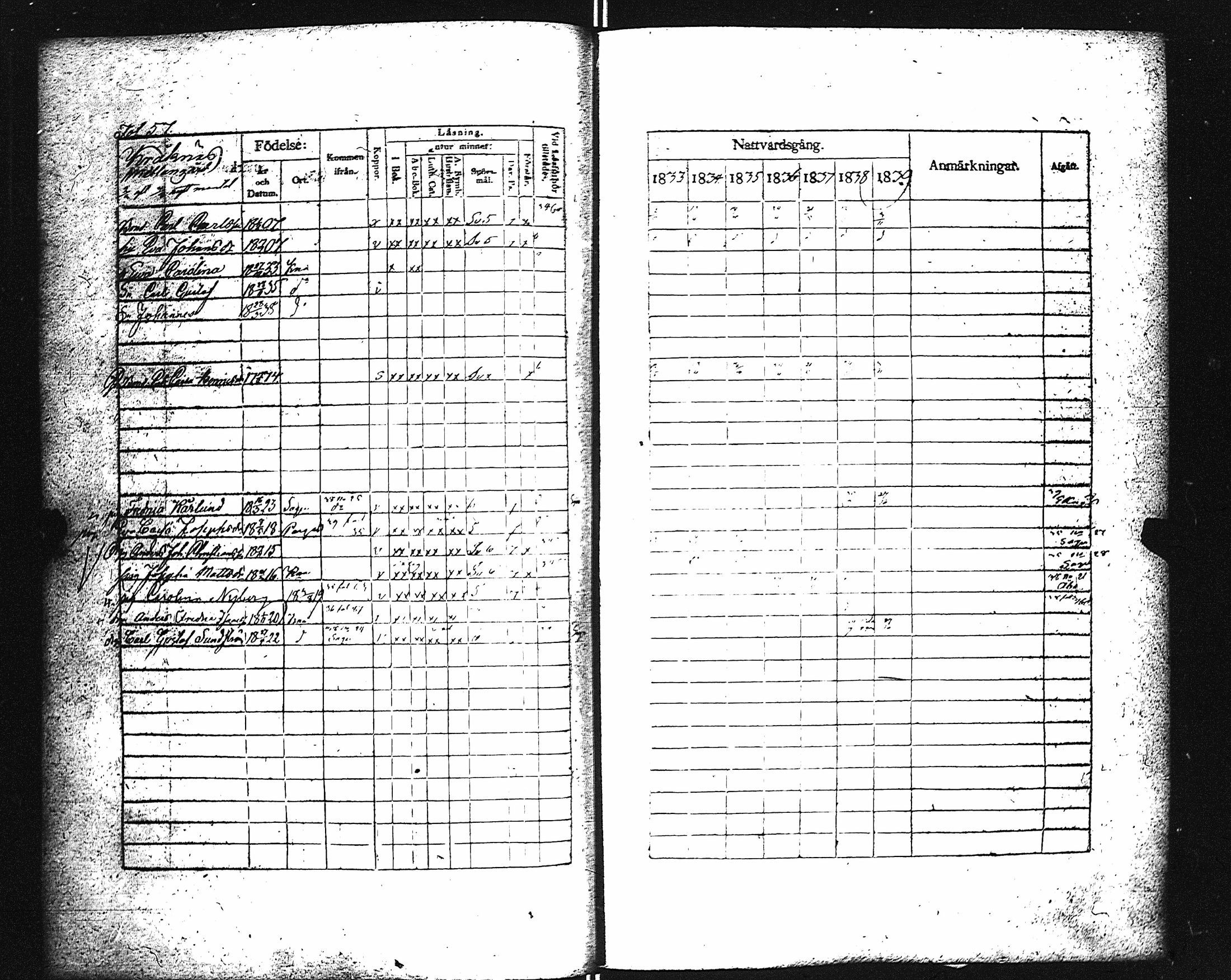 [ ../kirjat/Kirkonkirjat/karuna/rippikirja_1833-1839_jk590/kuvat/62.jpg ]