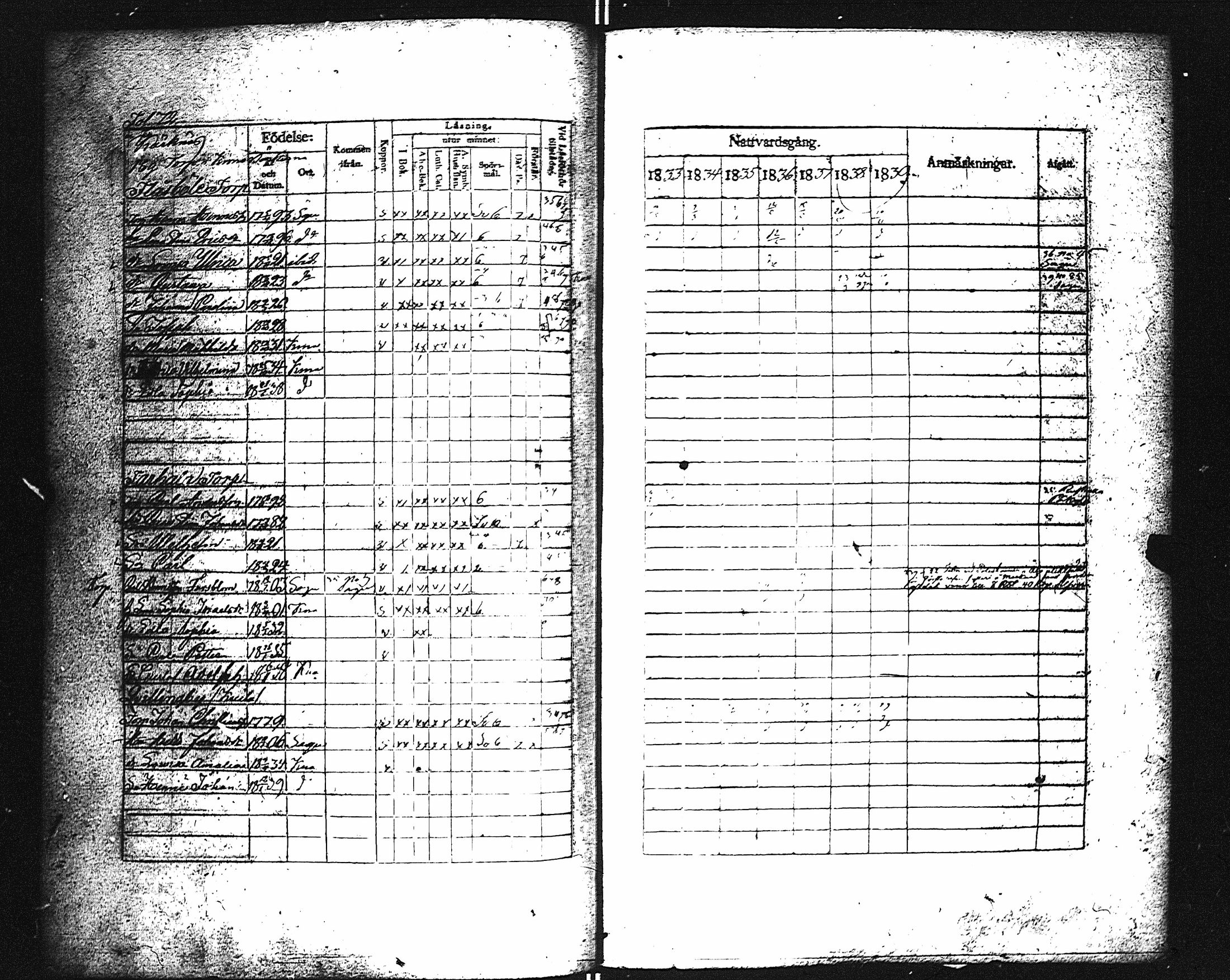 [ ../kirjat/Kirkonkirjat/karuna/rippikirja_1833-1839_jk590/kuvat/77.jpg ]