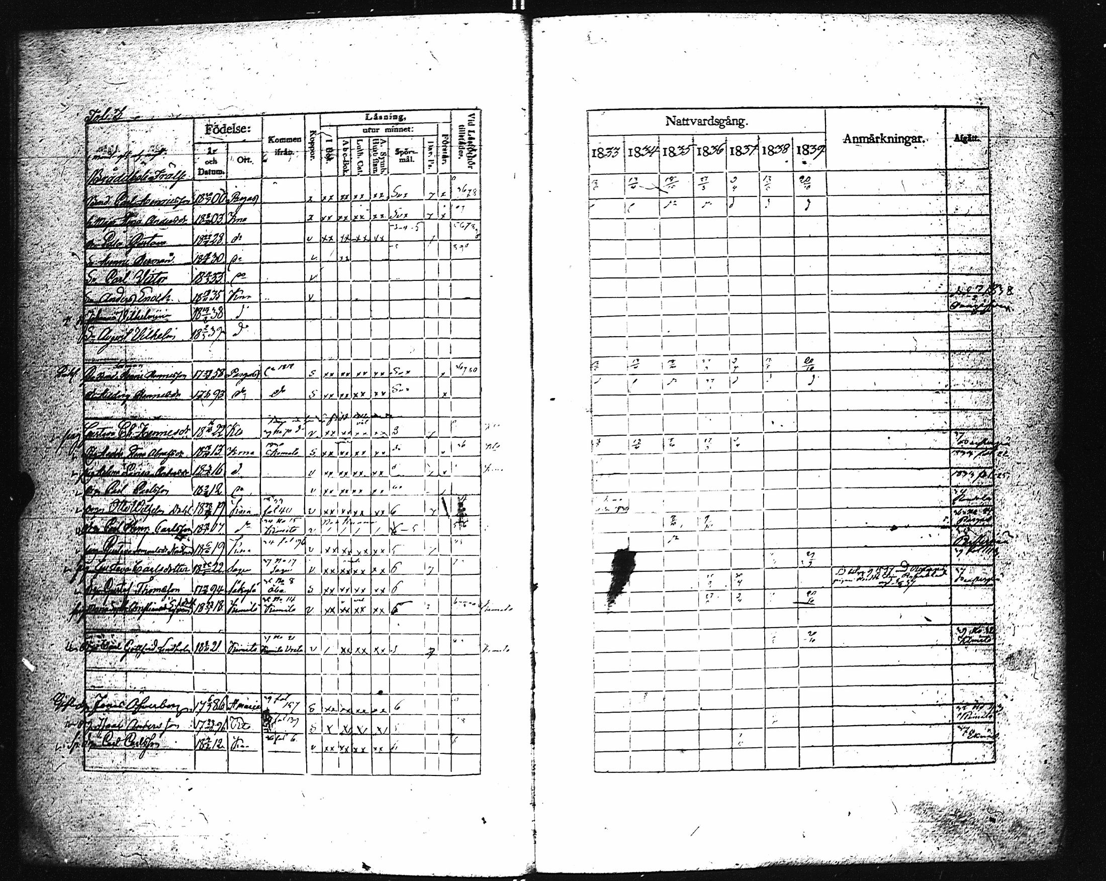 [ ../kirjat/Kirkonkirjat/karuna/rippikirja_1833-1839_jk590/kuvat/8.jpg ]