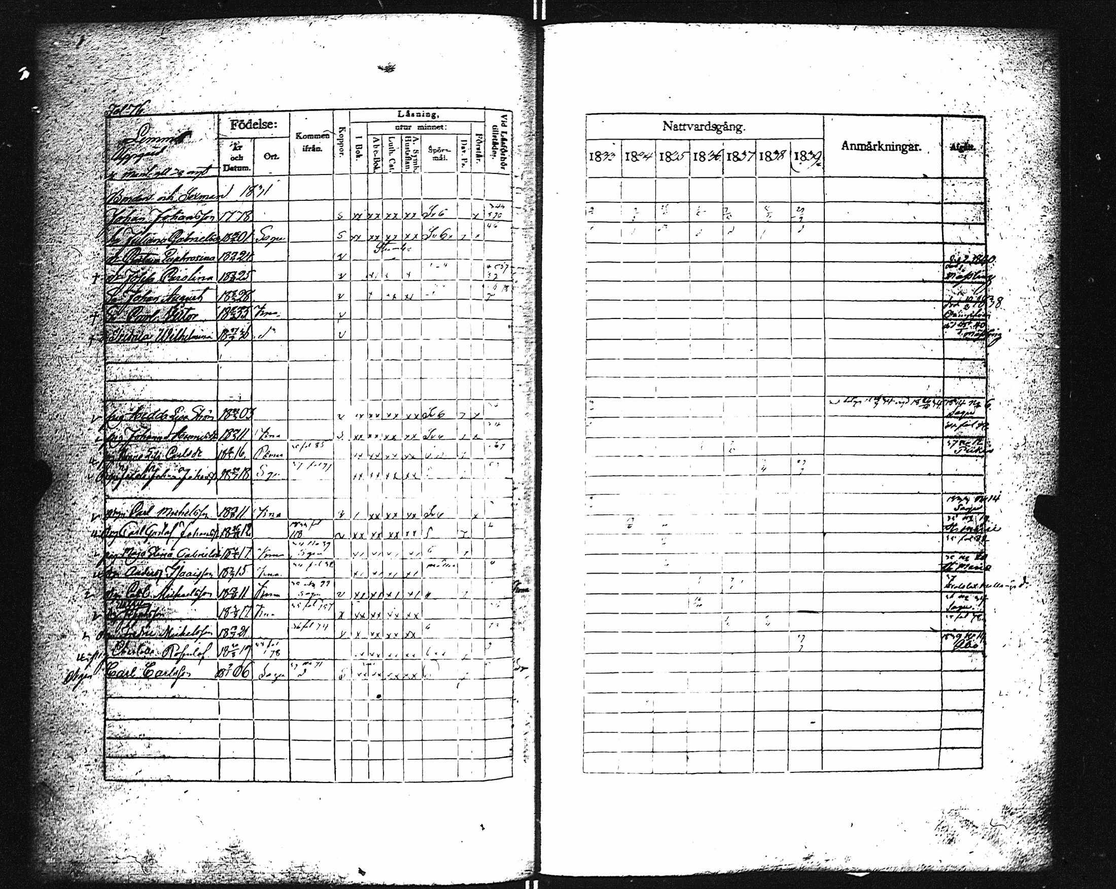 [ ../kirjat/Kirkonkirjat/karuna/rippikirja_1833-1839_jk590/kuvat/81.jpg ]