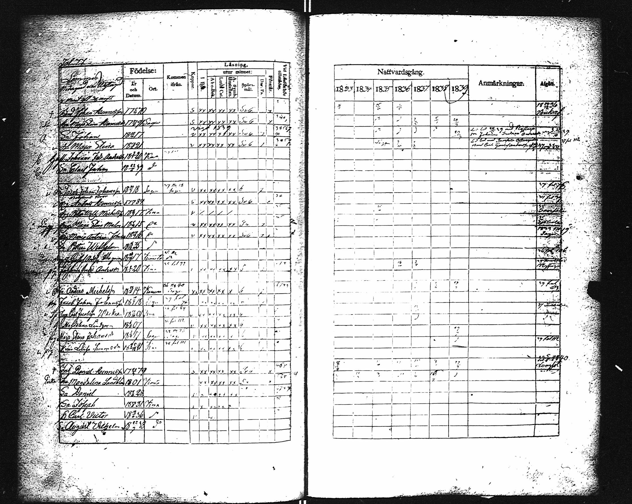 [ ../kirjat/Kirkonkirjat/karuna/rippikirja_1833-1839_jk590/kuvat/82.jpg ]