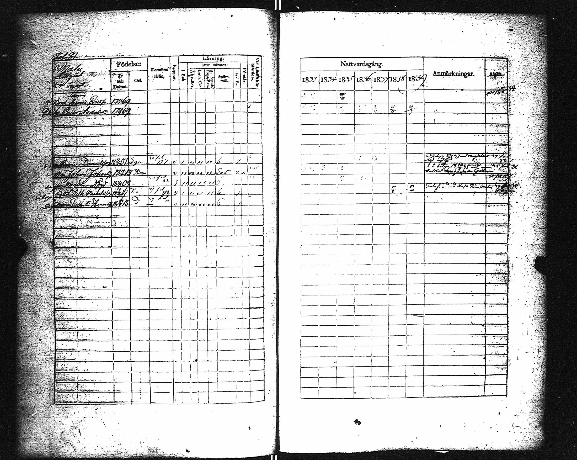 [ ../kirjat/Kirkonkirjat/karuna/rippikirja_1833-1839_jk590/kuvat/86.jpg ]