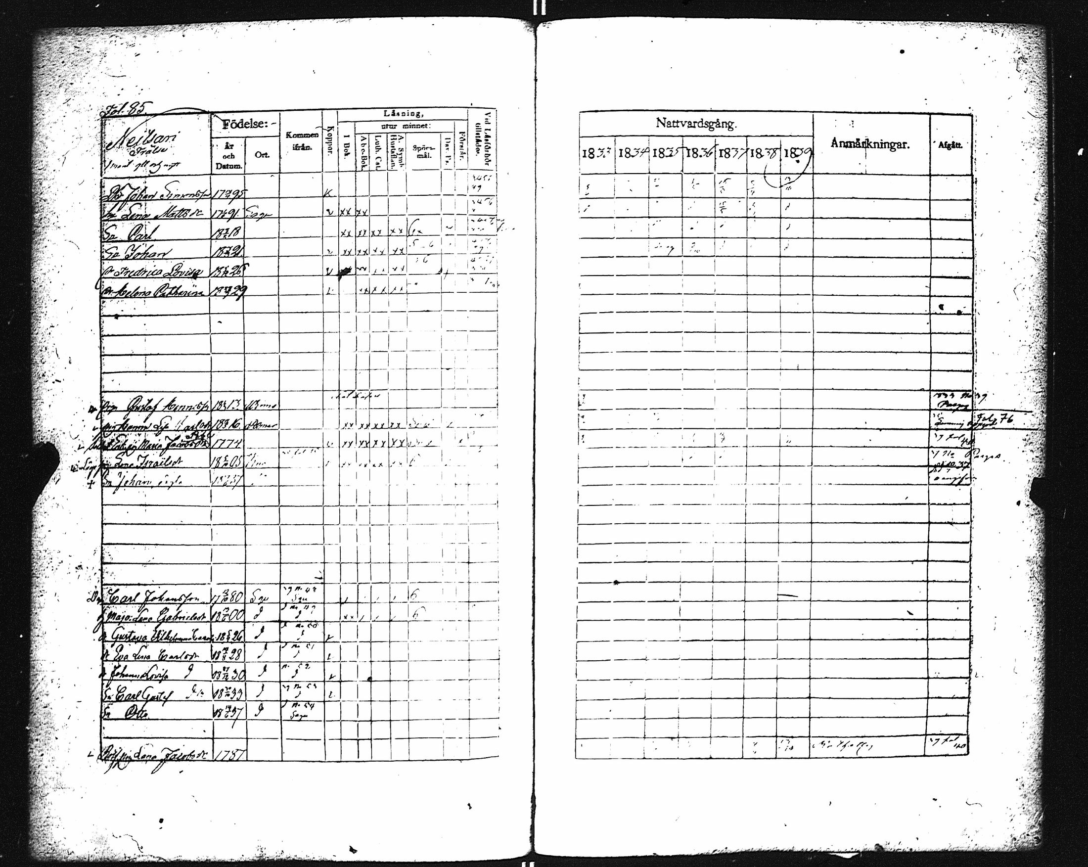 [ ../kirjat/Kirkonkirjat/karuna/rippikirja_1833-1839_jk590/kuvat/90.jpg ]