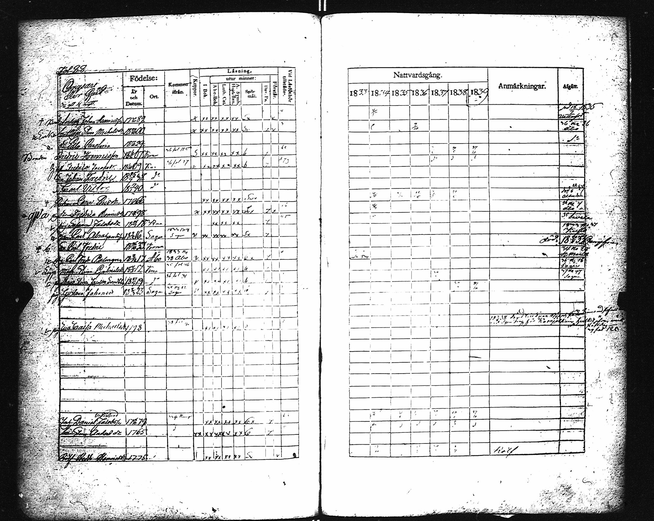 [ ../kirjat/Kirkonkirjat/karuna/rippikirja_1833-1839_jk590/kuvat/93.jpg ]