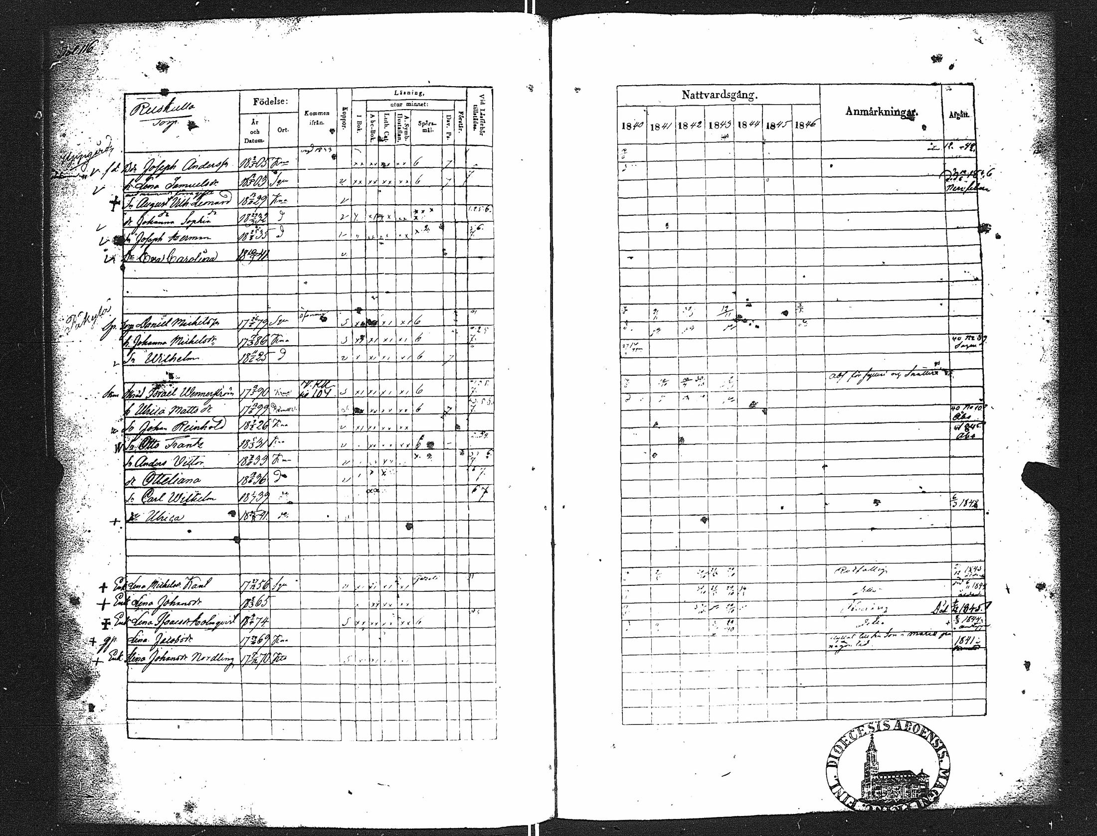 [ ../kirjat/Kirkonkirjat/karuna/rippikirja_1840-1846_jk590/kuvat/121.jpg ]
