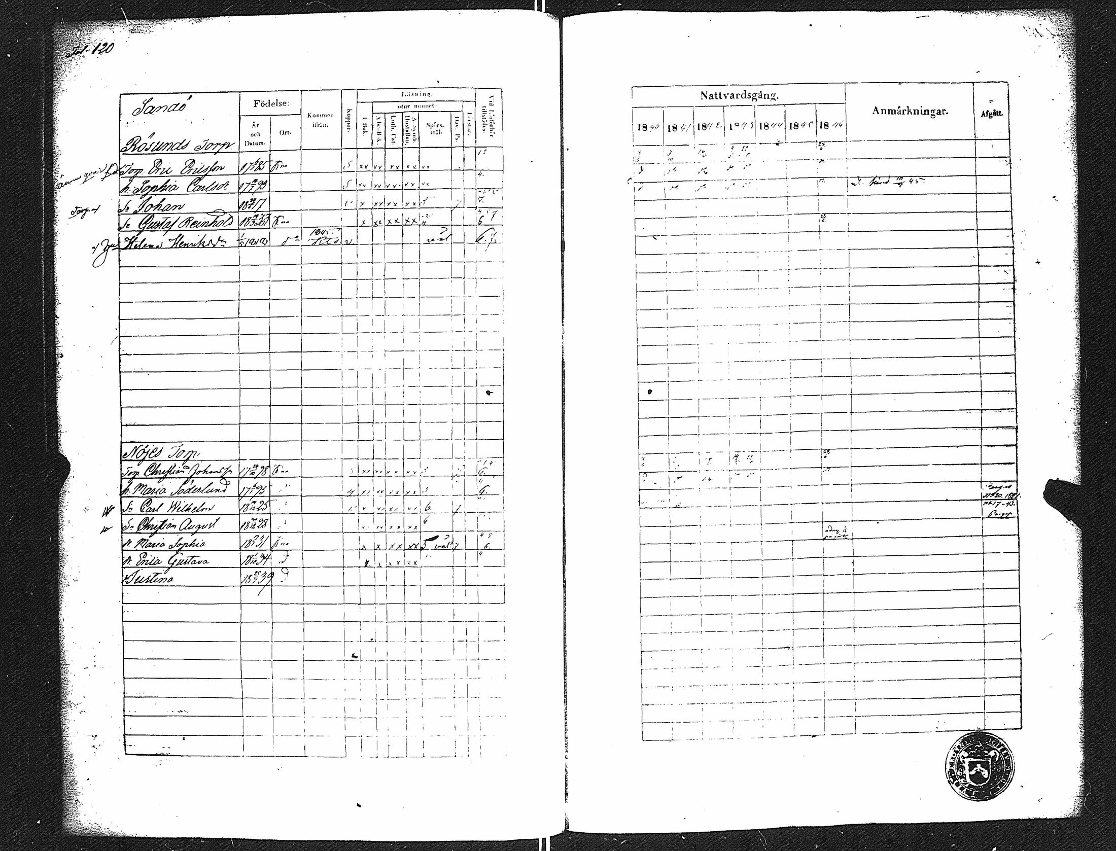 [ ../kirjat/Kirkonkirjat/karuna/rippikirja_1840-1846_jk590/kuvat/125.jpg ]