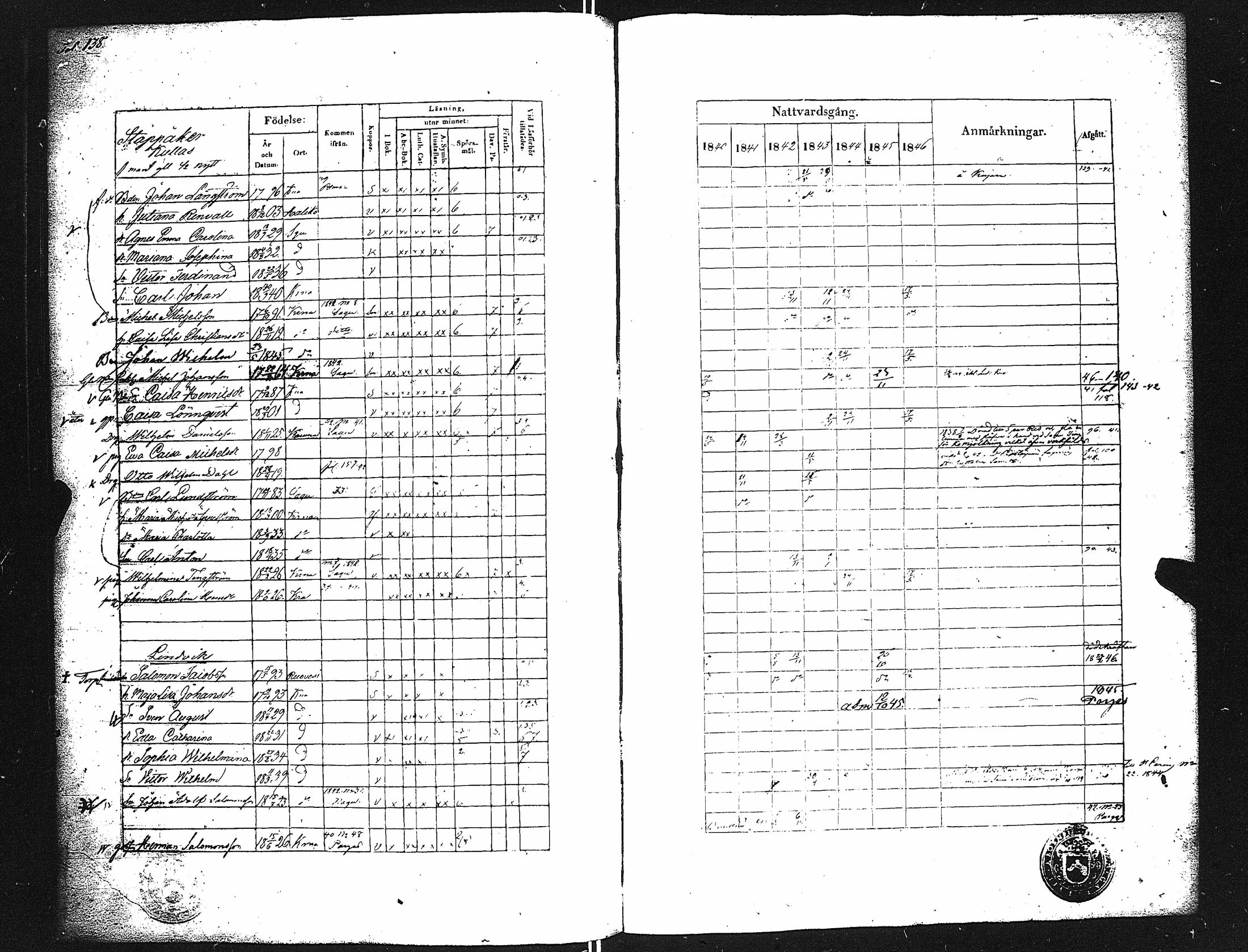 [ ../kirjat/Kirkonkirjat/karuna/rippikirja_1840-1846_jk590/kuvat/143.jpg ]