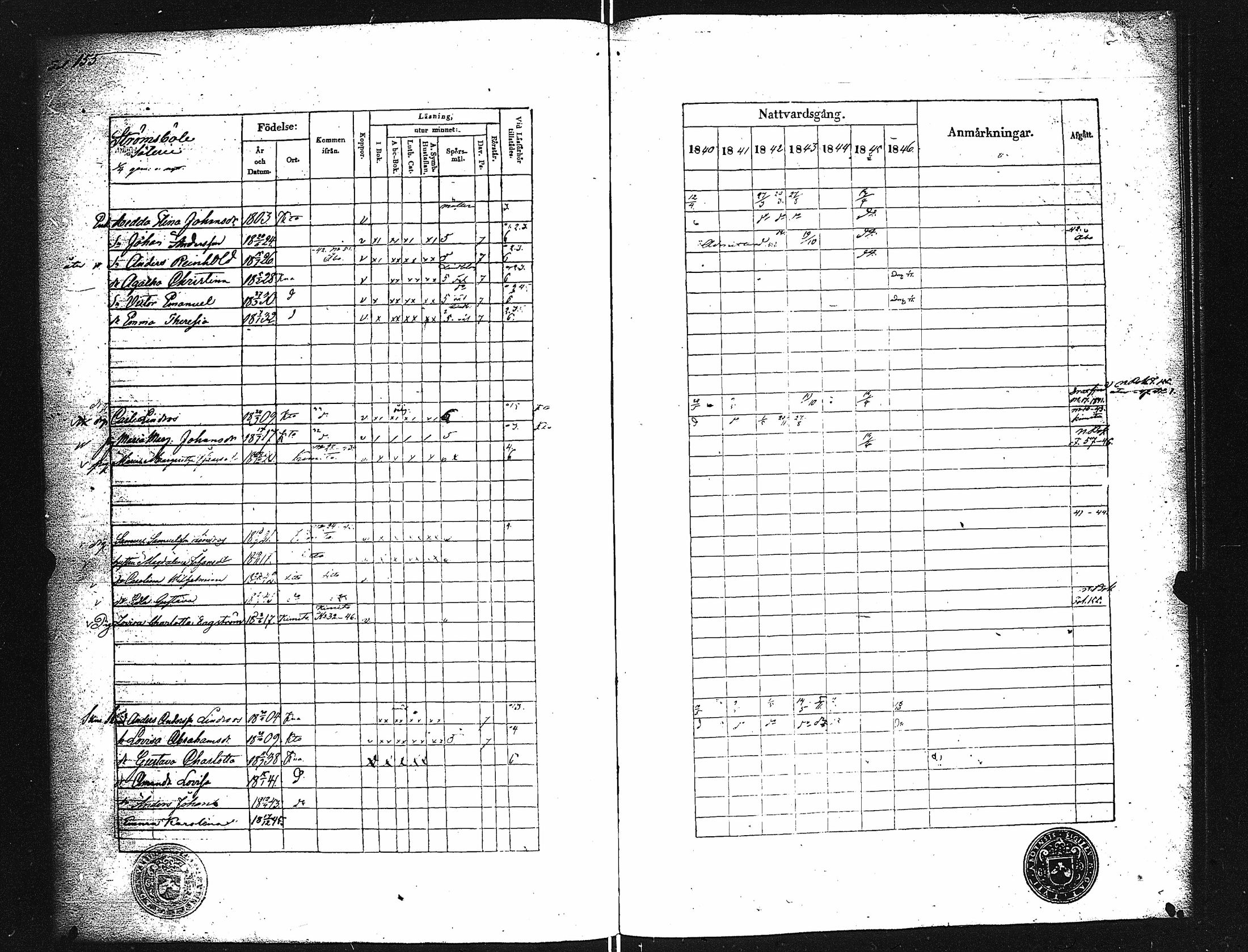 [ ../kirjat/Kirkonkirjat/karuna/rippikirja_1840-1846_jk590/kuvat/160.jpg ]