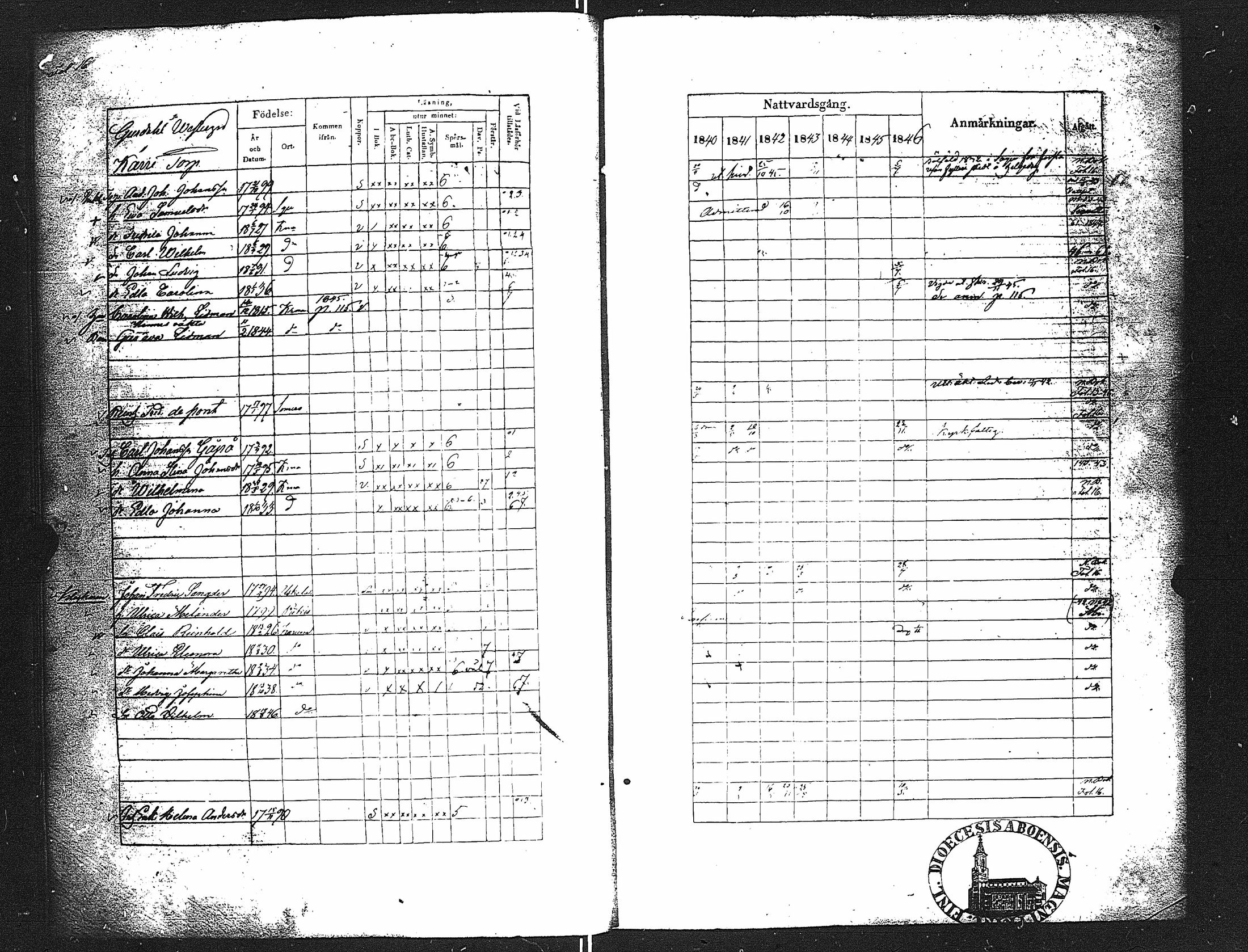 [ ../kirjat/Kirkonkirjat/karuna/rippikirja_1840-1846_jk590/kuvat/21.jpg ]