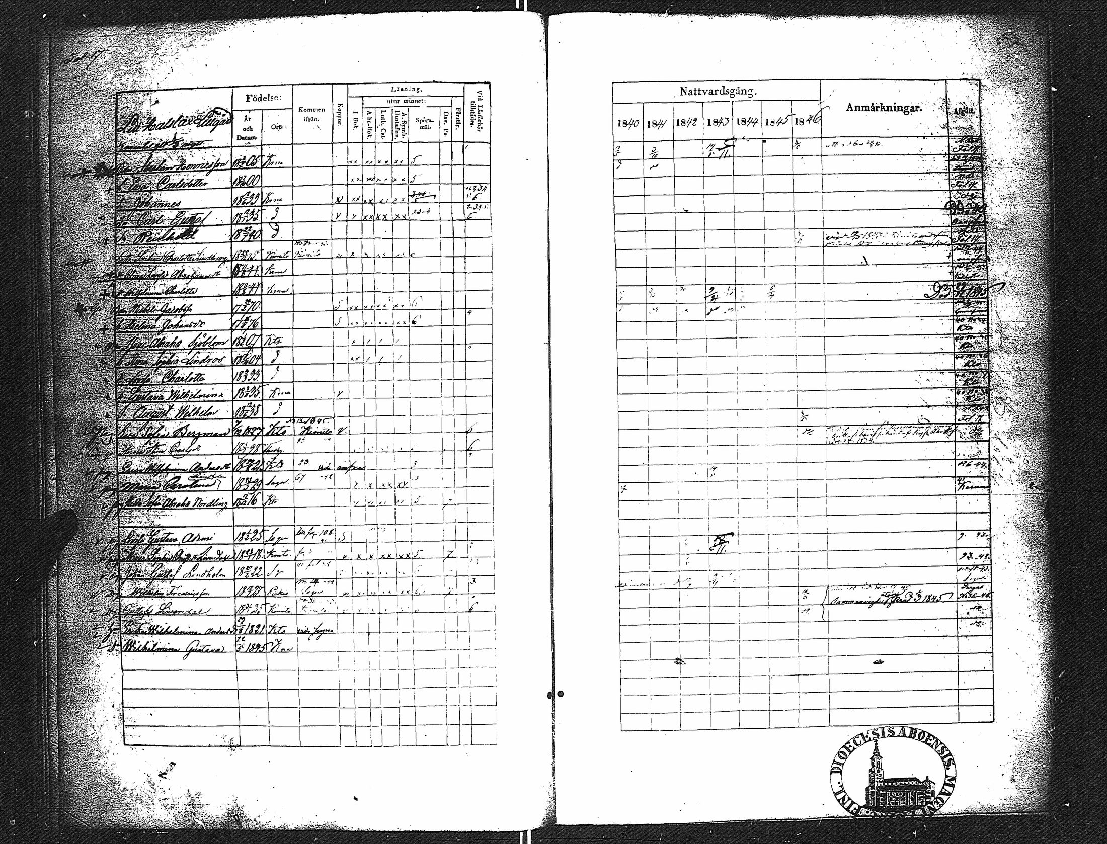 [ ../kirjat/Kirkonkirjat/karuna/rippikirja_1840-1846_jk590/kuvat/22.jpg ]