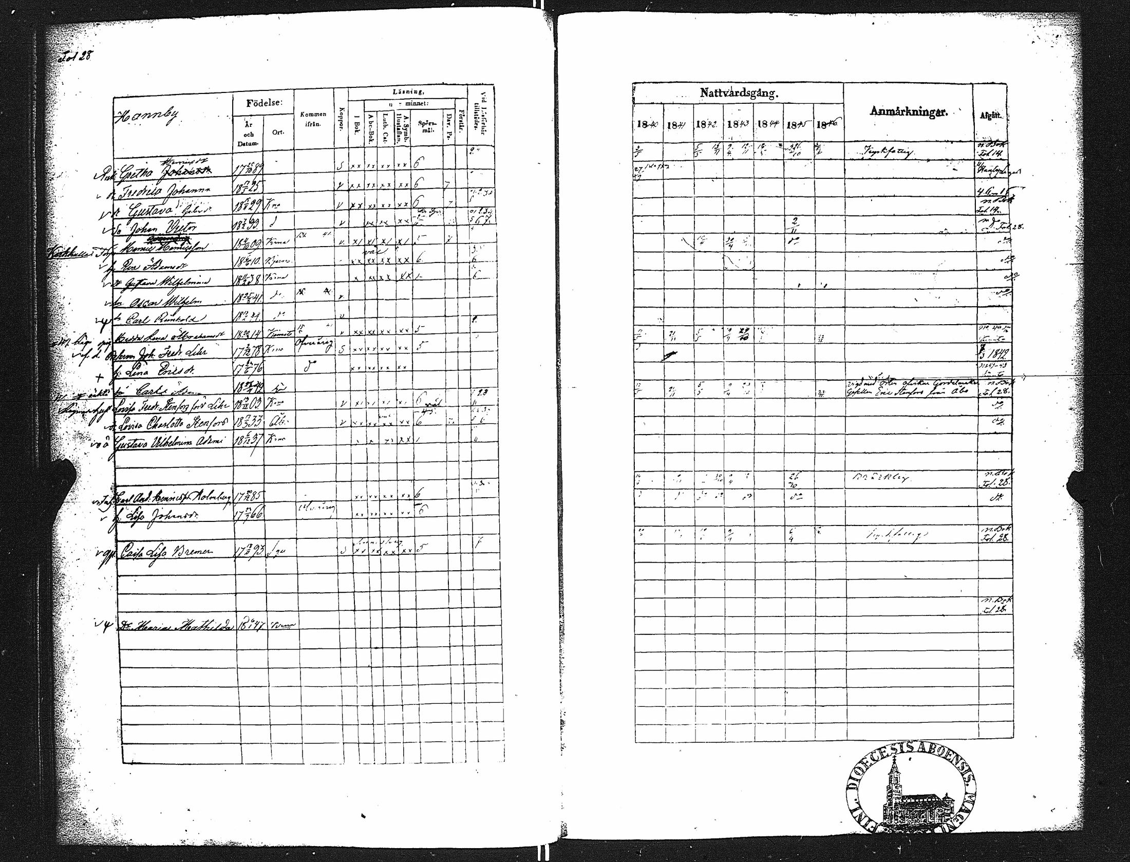 [ ../kirjat/Kirkonkirjat/karuna/rippikirja_1840-1846_jk590/kuvat/33.jpg ]