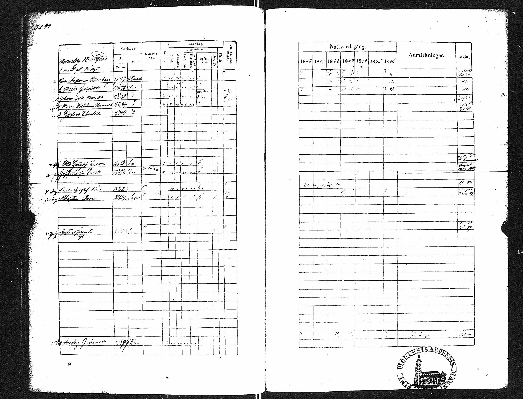 [ ../kirjat/Kirkonkirjat/karuna/rippikirja_1840-1846_jk590/kuvat/39.jpg ]