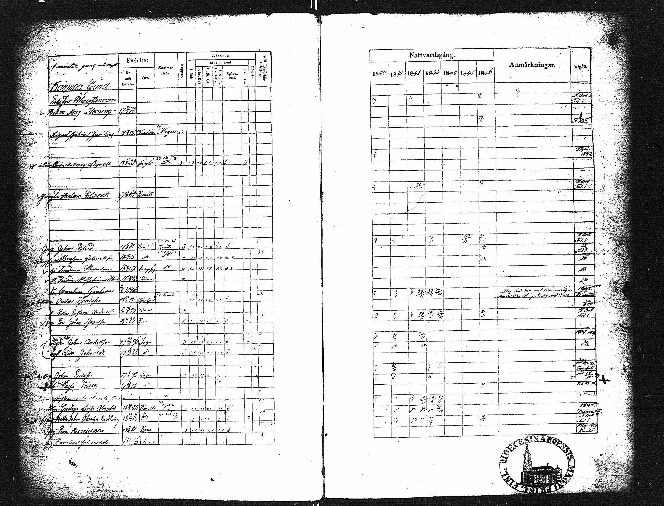 [ ../kirjat/Kirkonkirjat/karuna/rippikirja_1840-1846_jk590/kuvat/6.jpg ]