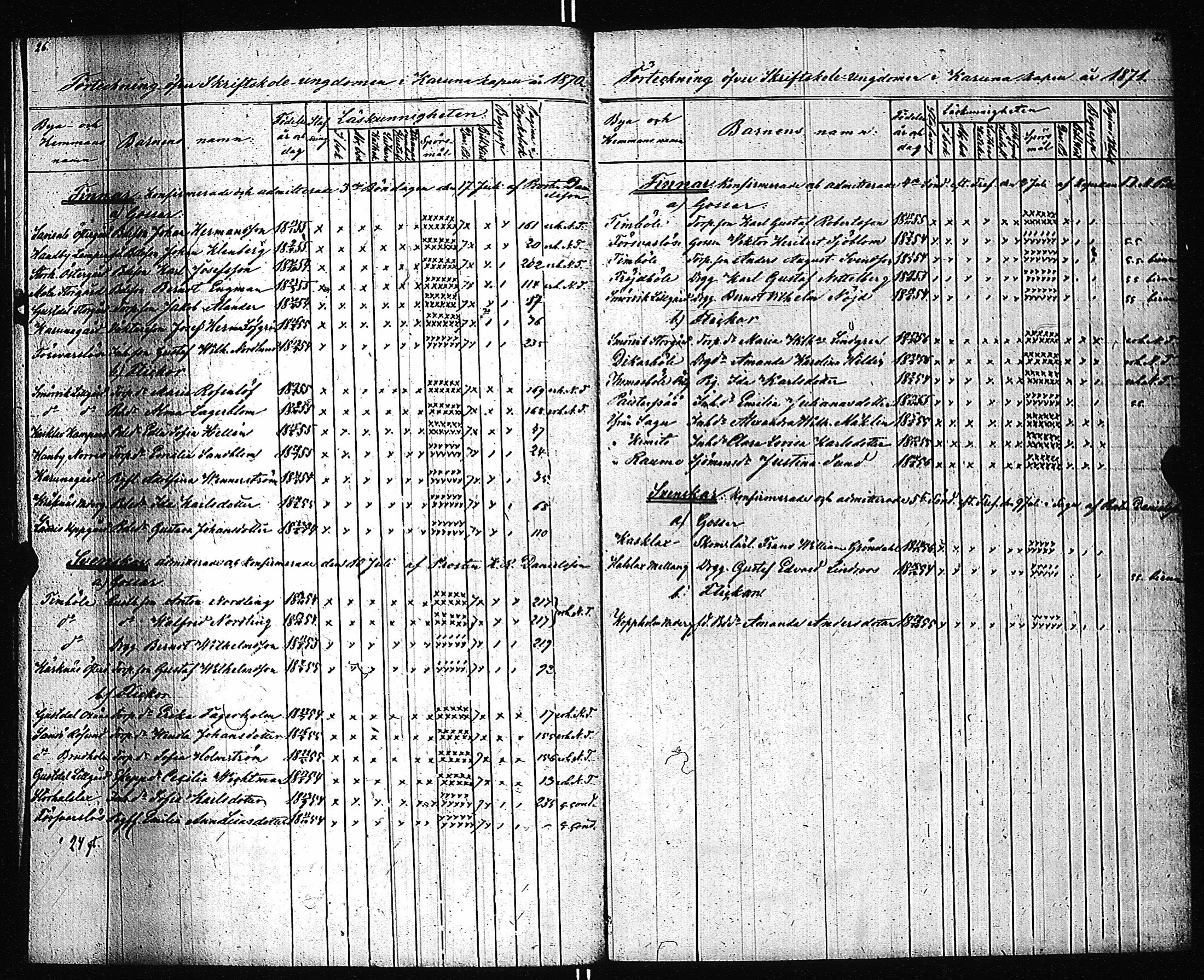 [ ../kirjat/Kirkonkirjat/karuna/rippilapset_1846-1886_jk593/kuvat/12.jpg ]