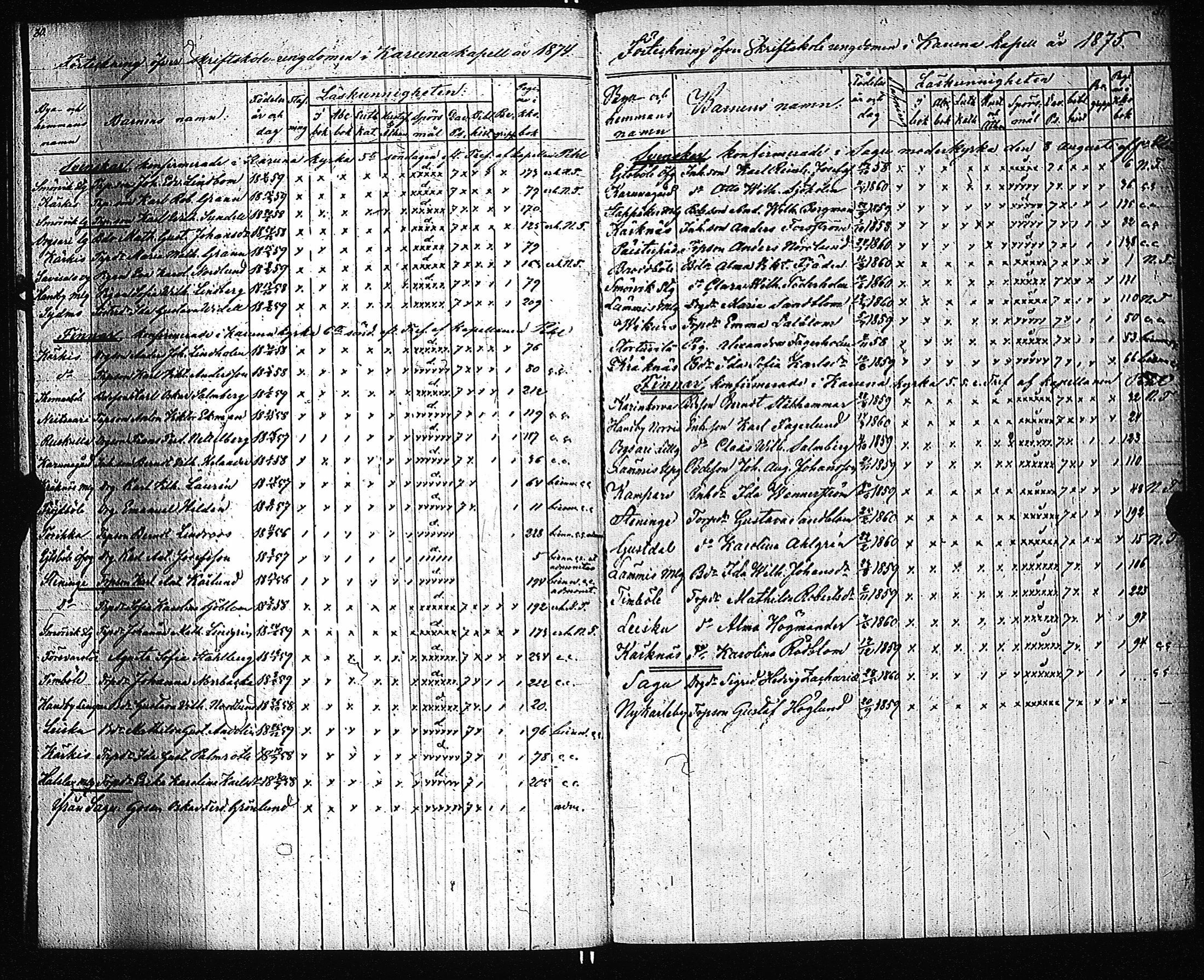[ ../kirjat/Kirkonkirjat/karuna/rippilapset_1846-1886_jk593/kuvat/14.jpg ]