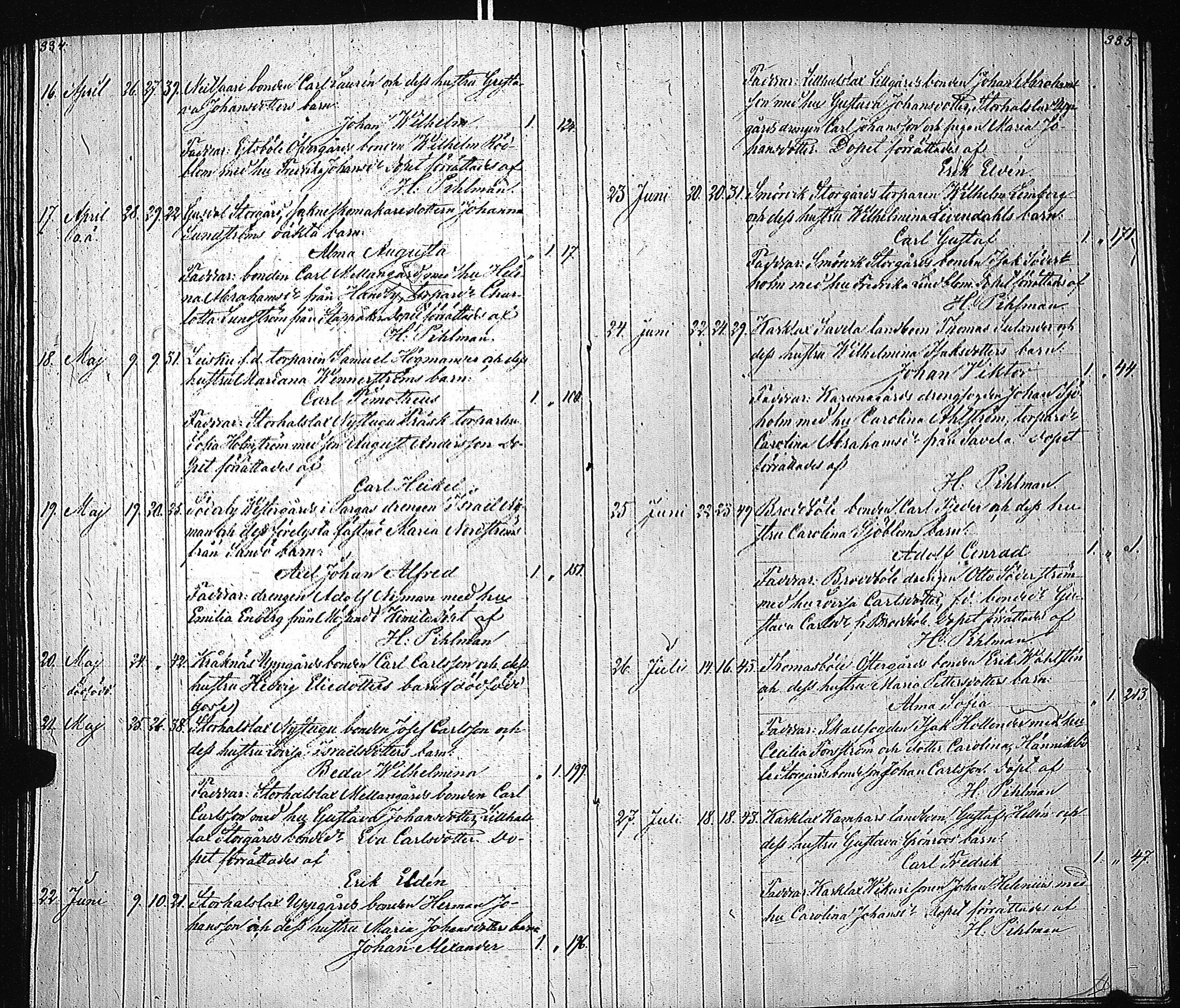 [ ../kirjat/Kirkonkirjat/karuna/syntyneet_1832-1869_jk592/kuvat/170.jpg ]