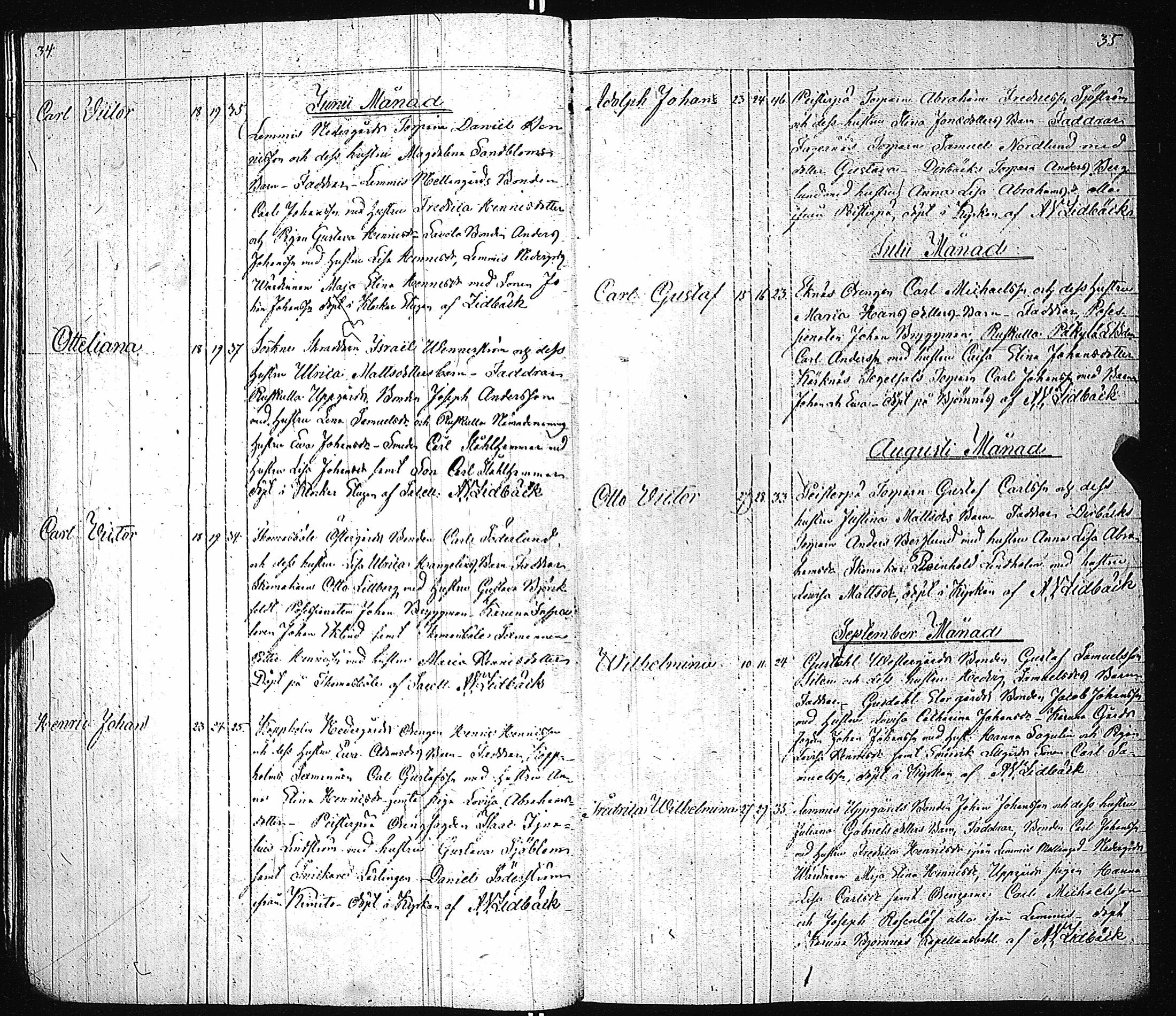[ ../kirjat/Kirkonkirjat/karuna/syntyneet_1832-1869_jk592/kuvat/21.jpg ]