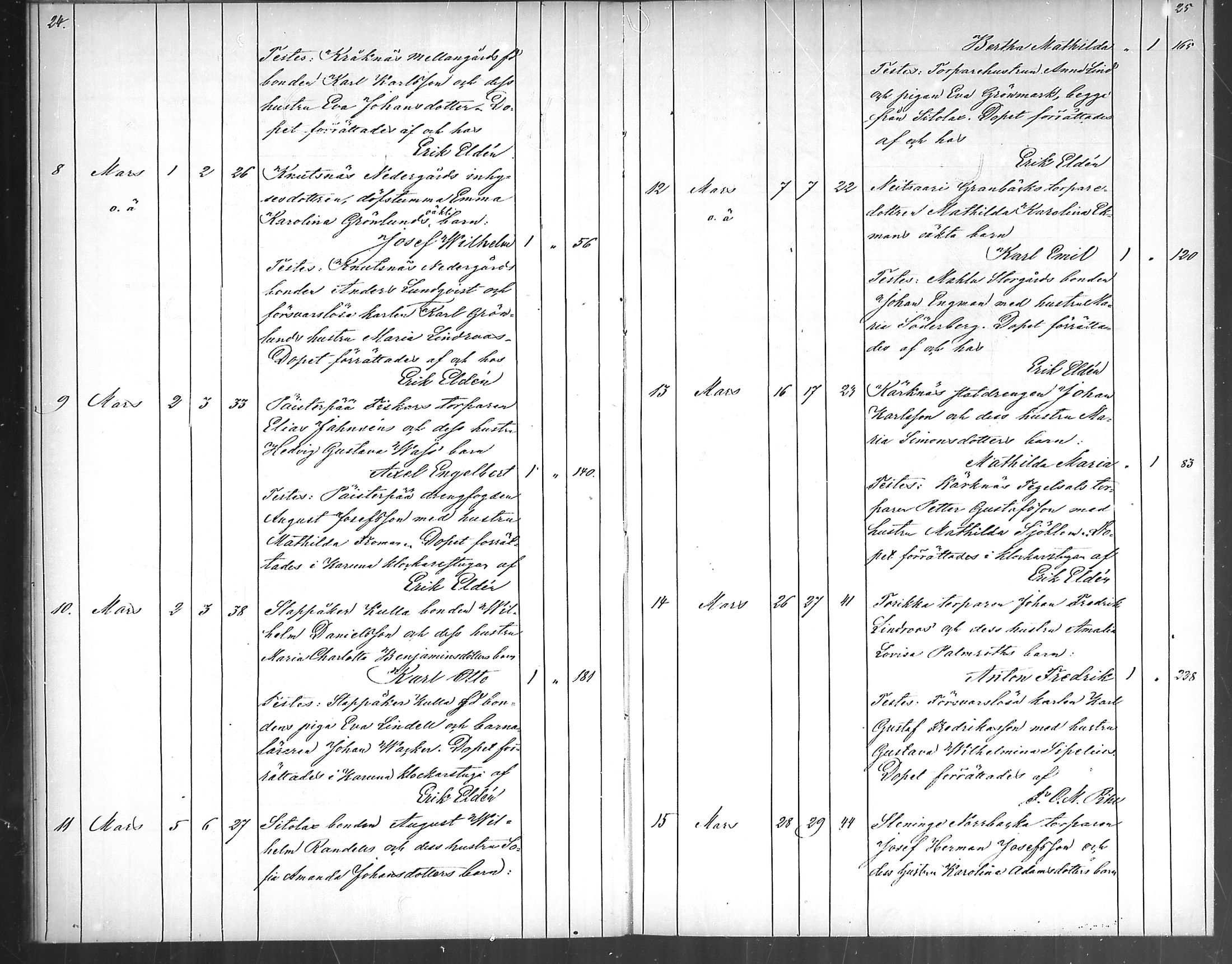 [ ../kirjat/Kirkonkirjat/karuna/syntyneet_1870-1883_mko13-16/kuvat/15.jpg ]