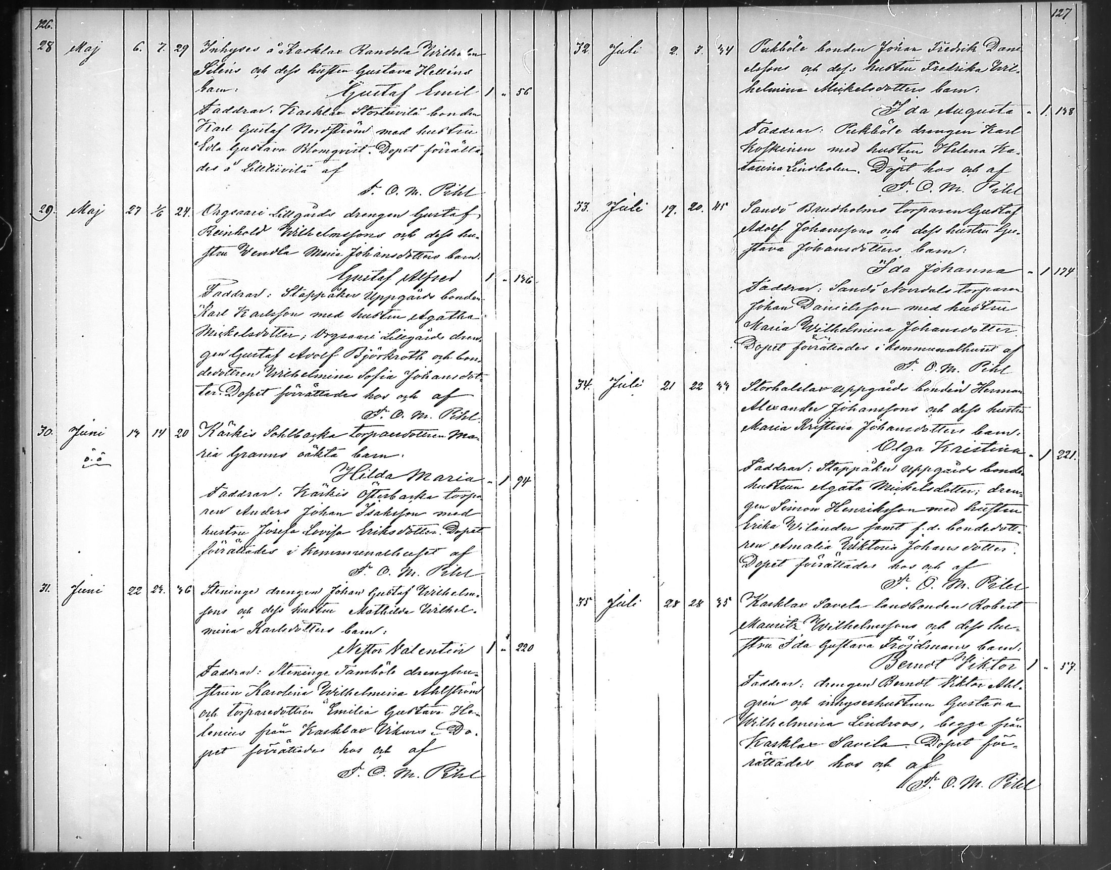 [ ../kirjat/Kirkonkirjat/karuna/syntyneet_1870-1883_mko13-16/kuvat/68.jpg ]