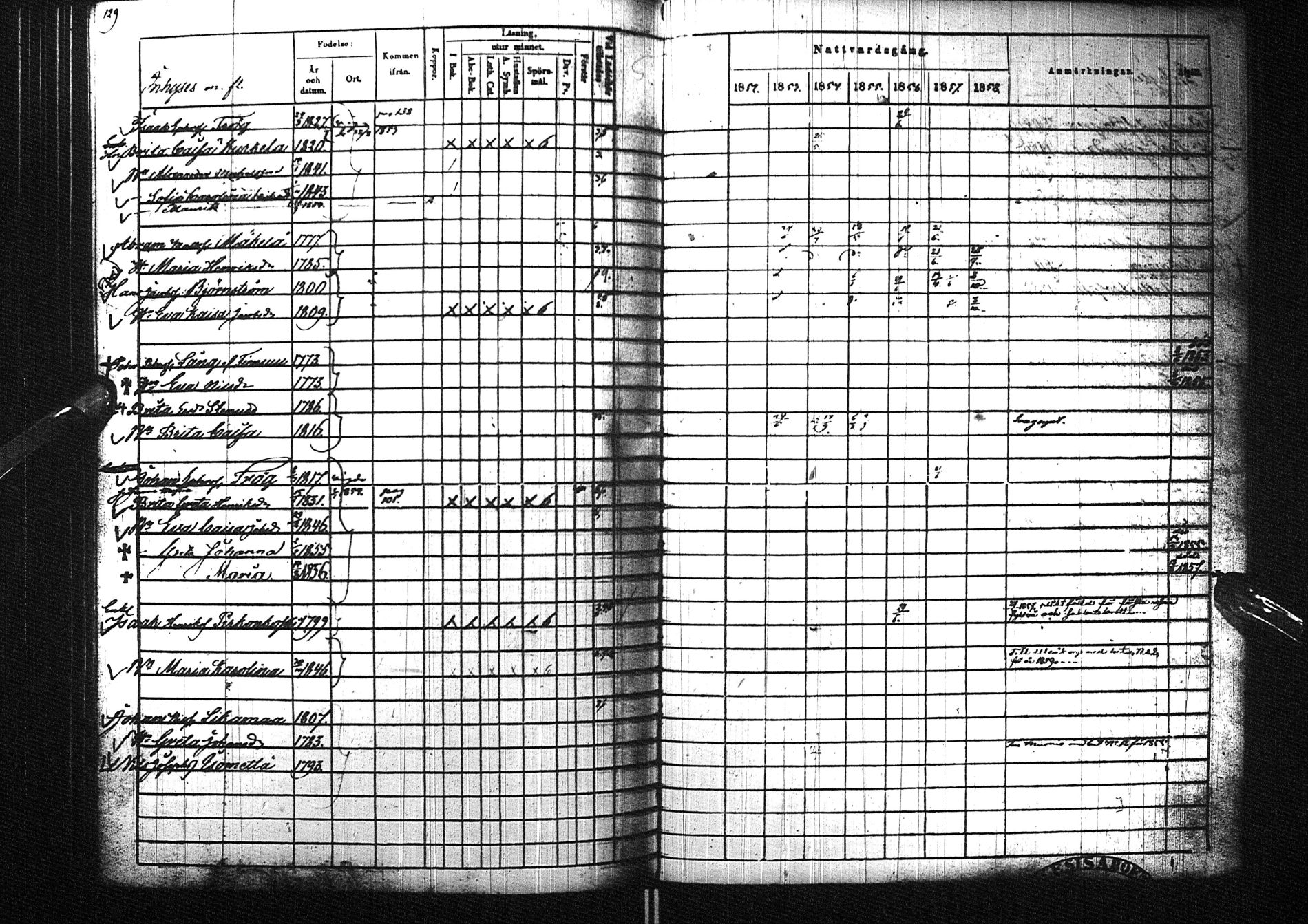 [ ../kirjat/Kirkonkirjat/karunki/rippikirja_1852-1858_ik196/kuvat/129.jpg ]