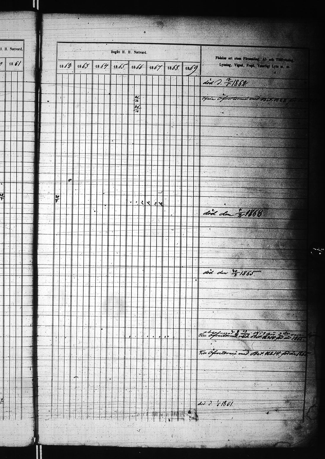 [ ../kirjat/Kirkonkirjat/karunki/rippikirja_1859-1868_ik196/kuvat/10.jpg ]