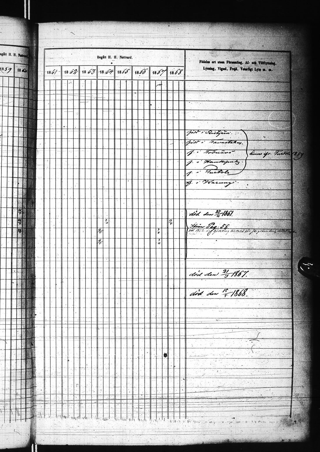 [ ../kirjat/Kirkonkirjat/karunki/rippikirja_1859-1868_ik196/kuvat/100.jpg ]