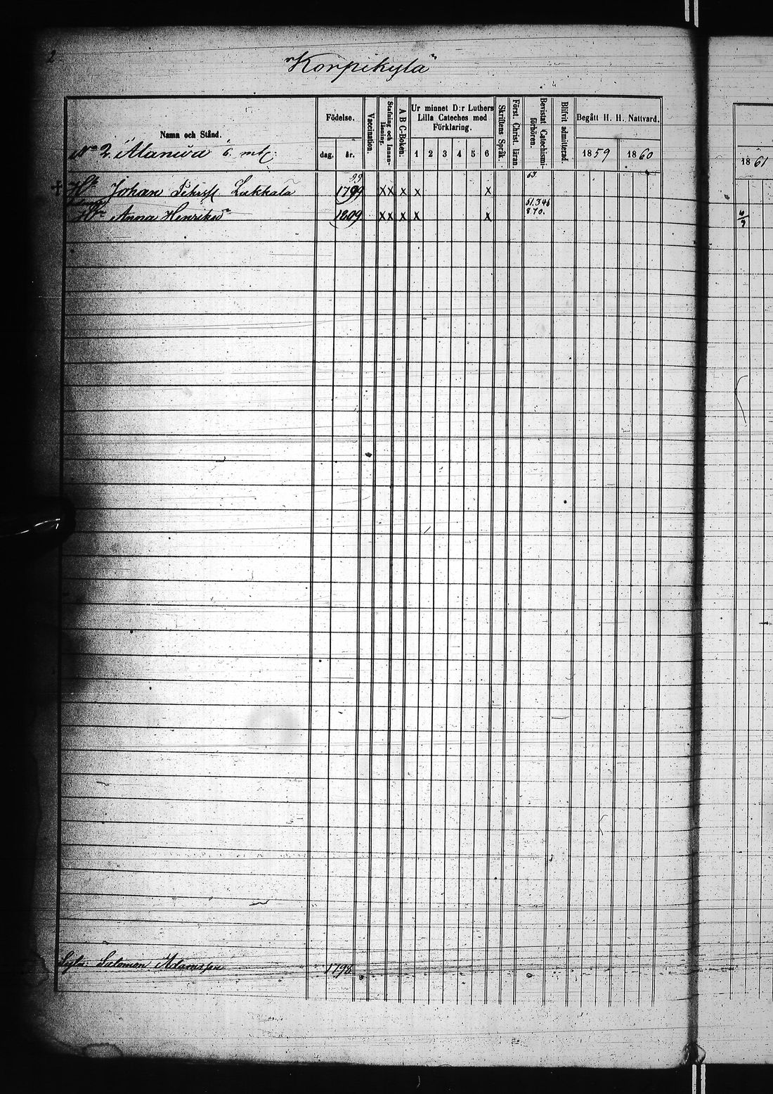 [ ../kirjat/Kirkonkirjat/karunki/rippikirja_1859-1868_ik196/kuvat/11.jpg ]