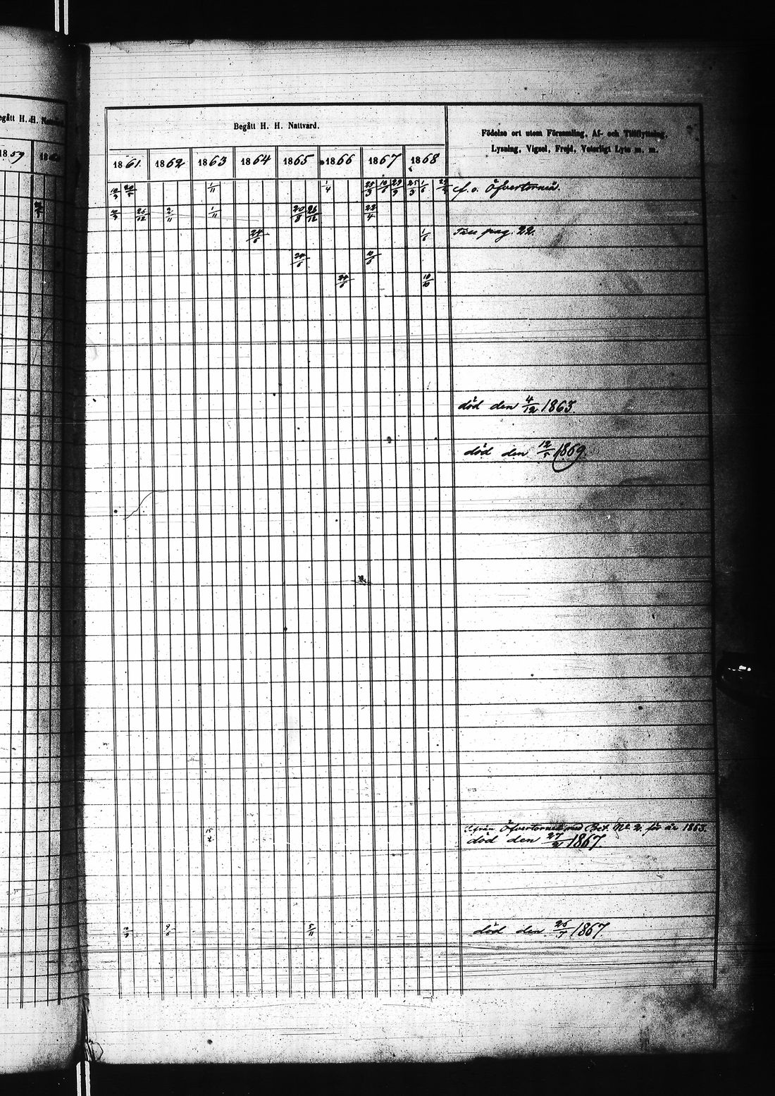 [ ../kirjat/Kirkonkirjat/karunki/rippikirja_1859-1868_ik196/kuvat/122.jpg ]