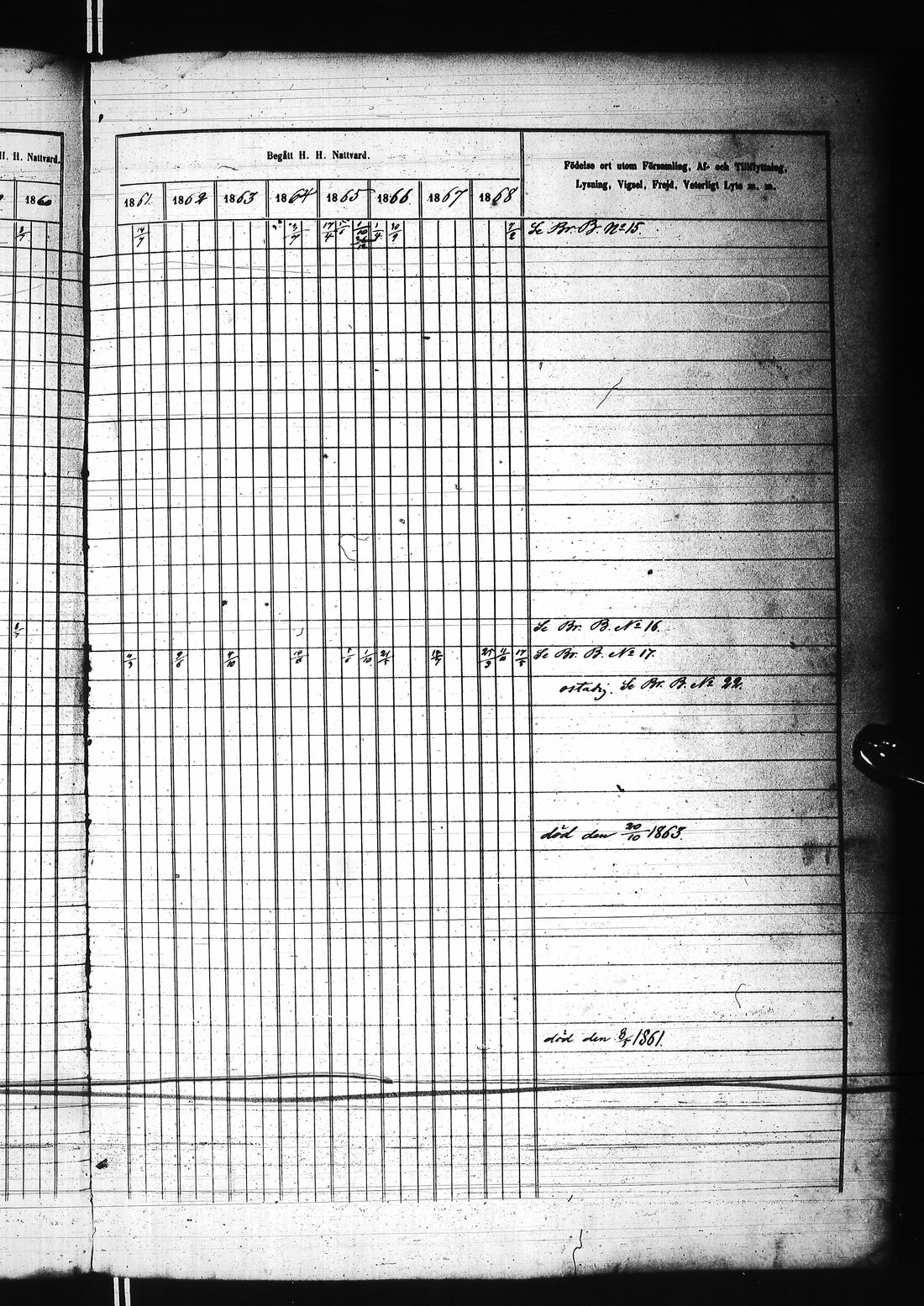 [ ../kirjat/Kirkonkirjat/karunki/rippikirja_1859-1868_ik196/kuvat/130.jpg ]