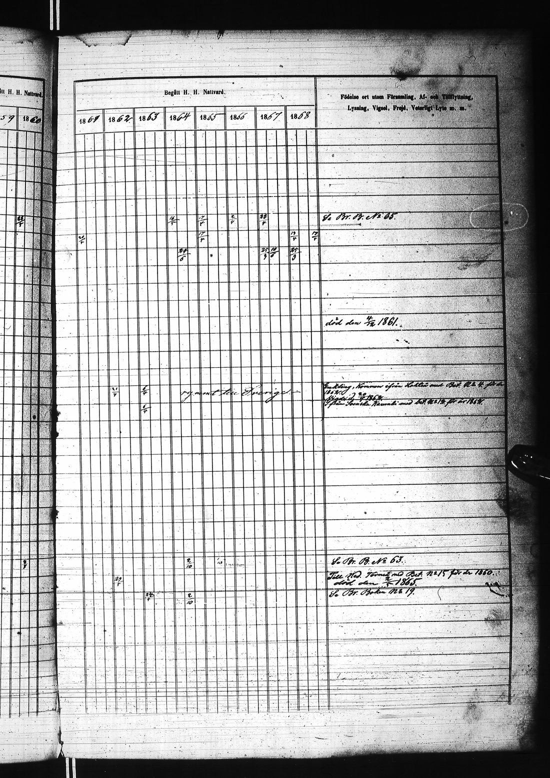 [ ../kirjat/Kirkonkirjat/karunki/rippikirja_1859-1868_ik196/kuvat/154.jpg ]