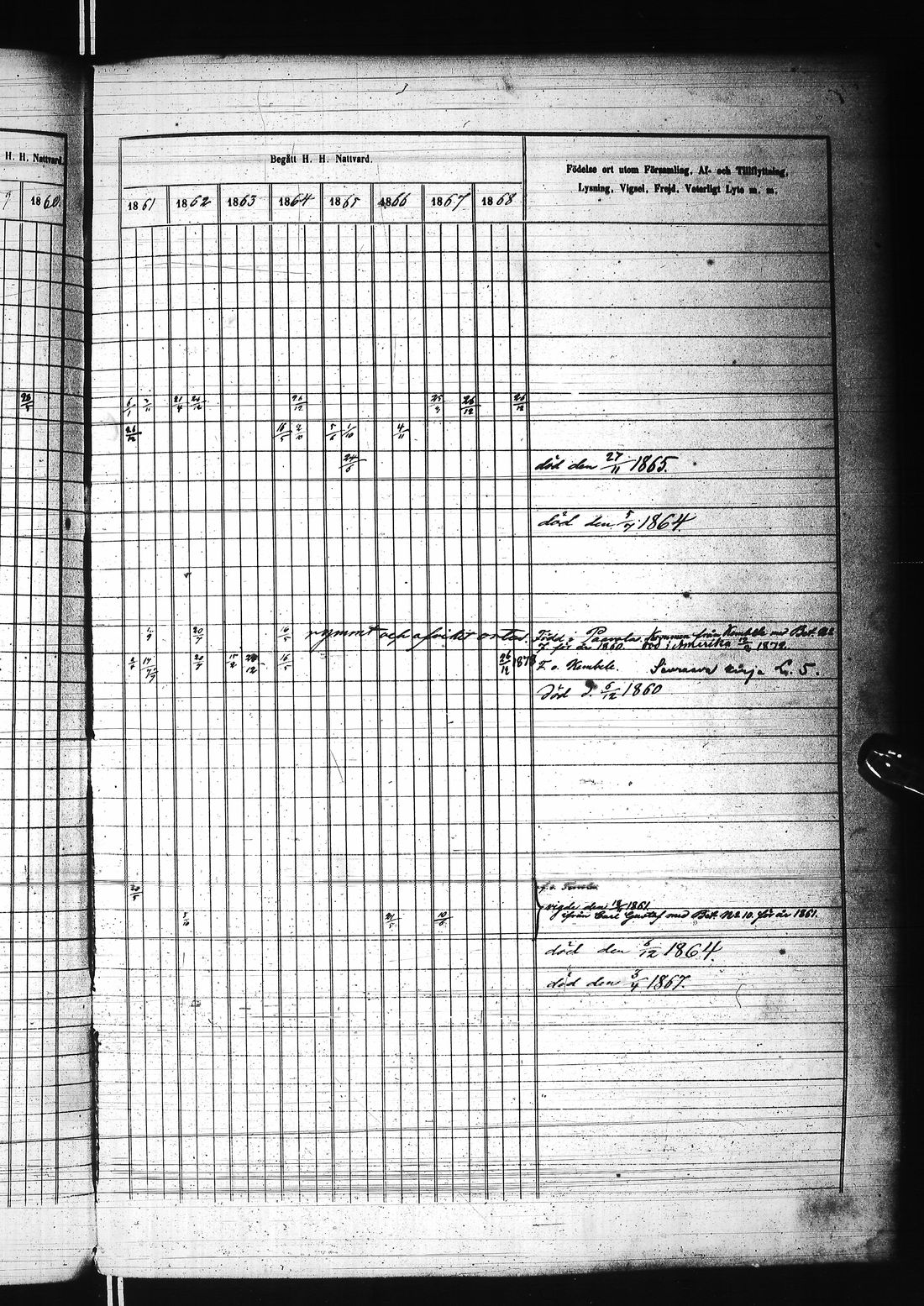 [ ../kirjat/Kirkonkirjat/karunki/rippikirja_1859-1868_ik196/kuvat/160.jpg ]