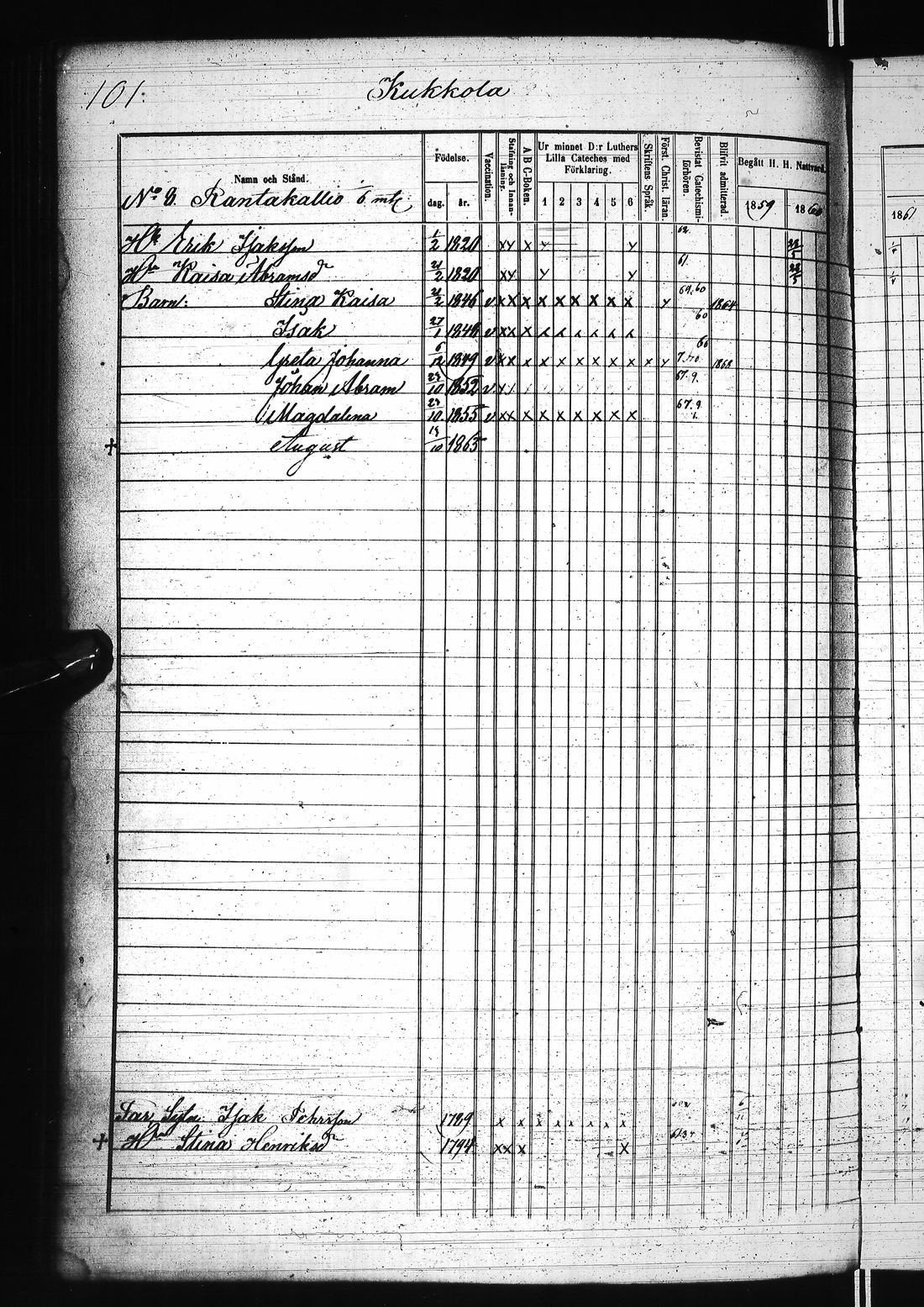 [ ../kirjat/Kirkonkirjat/karunki/rippikirja_1859-1868_ik196/kuvat/209.jpg ]