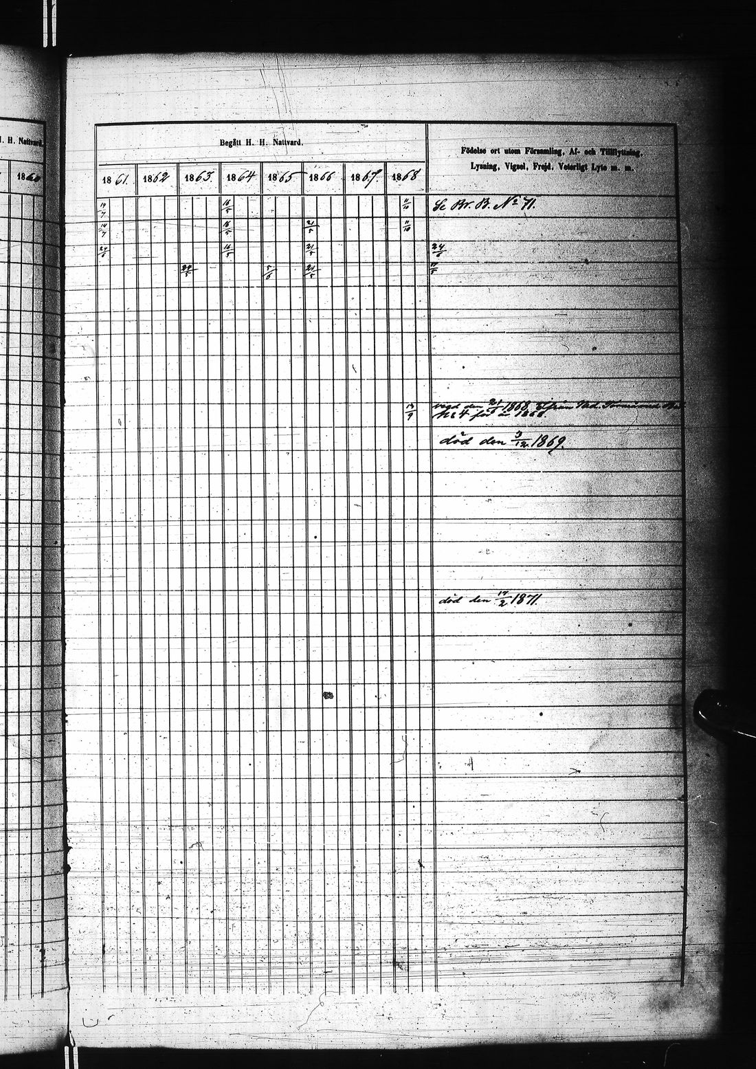 [ ../kirjat/Kirkonkirjat/karunki/rippikirja_1859-1868_ik196/kuvat/222.jpg ]