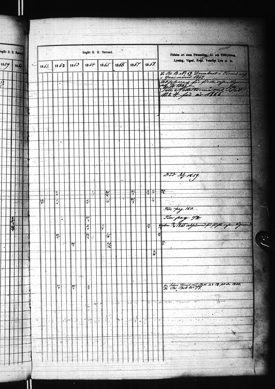 [ ../kirjat/Kirkonkirjat/karunki/rippikirja_1859-1868_ik196/kuvat/242.jpg ]