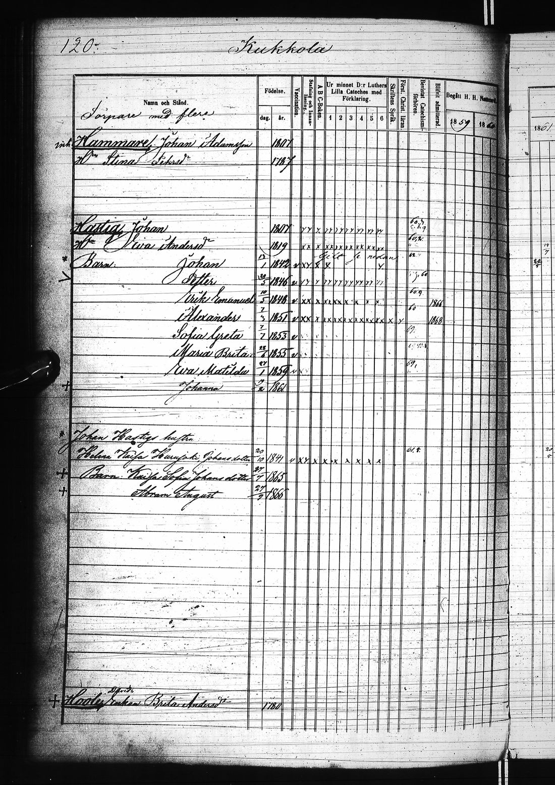 [ ../kirjat/Kirkonkirjat/karunki/rippikirja_1859-1868_ik196/kuvat/247.jpg ]