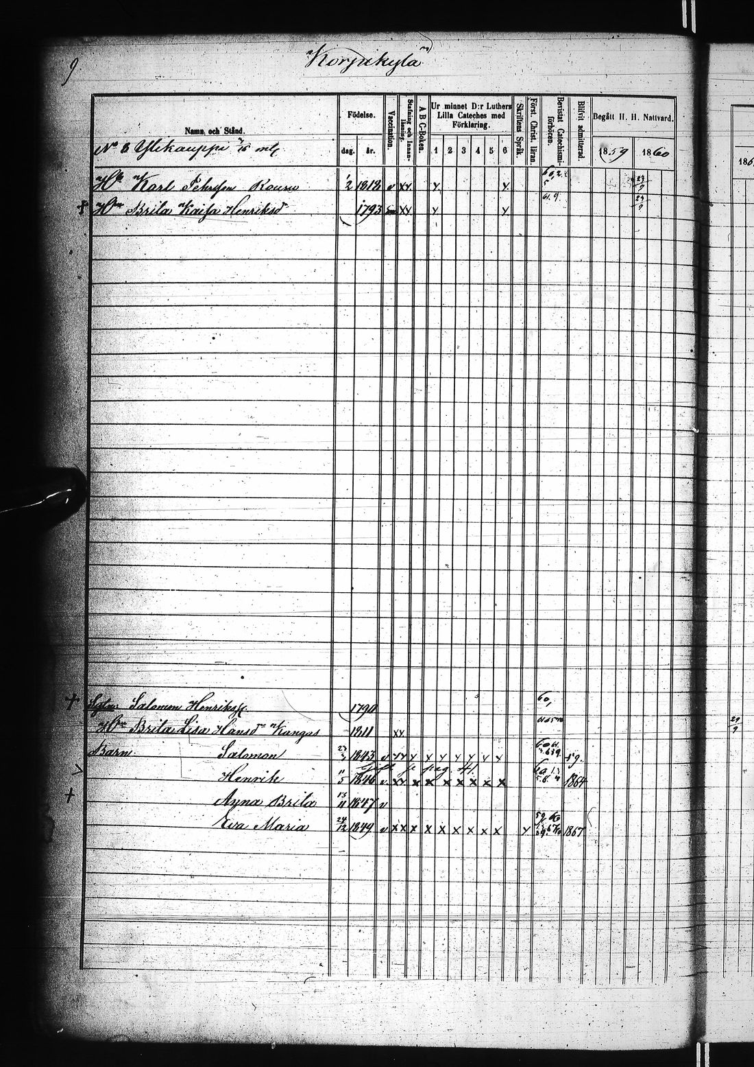 [ ../kirjat/Kirkonkirjat/karunki/rippikirja_1859-1868_ik196/kuvat/25.jpg ]