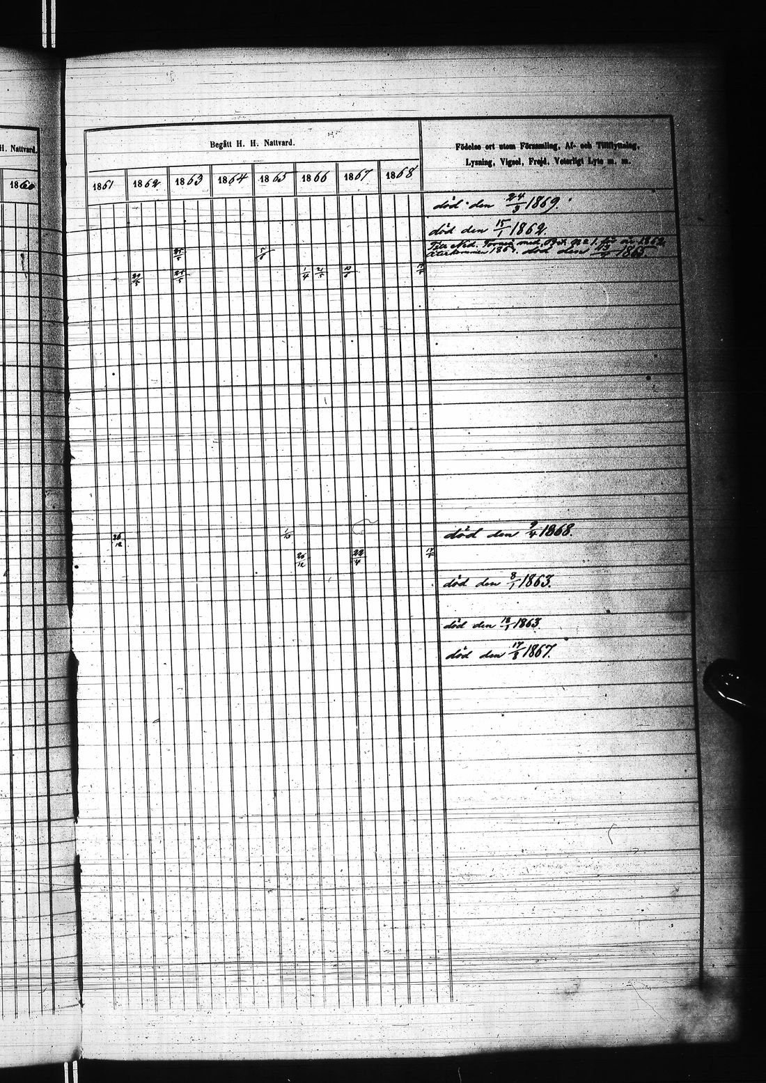 [ ../kirjat/Kirkonkirjat/karunki/rippikirja_1859-1868_ik196/kuvat/256.jpg ]