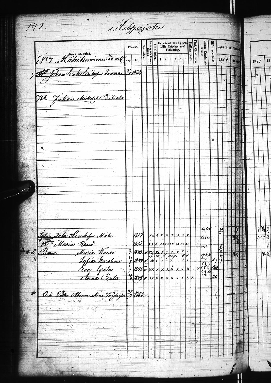[ ../kirjat/Kirkonkirjat/karunki/rippikirja_1859-1868_ik196/kuvat/291.jpg ]