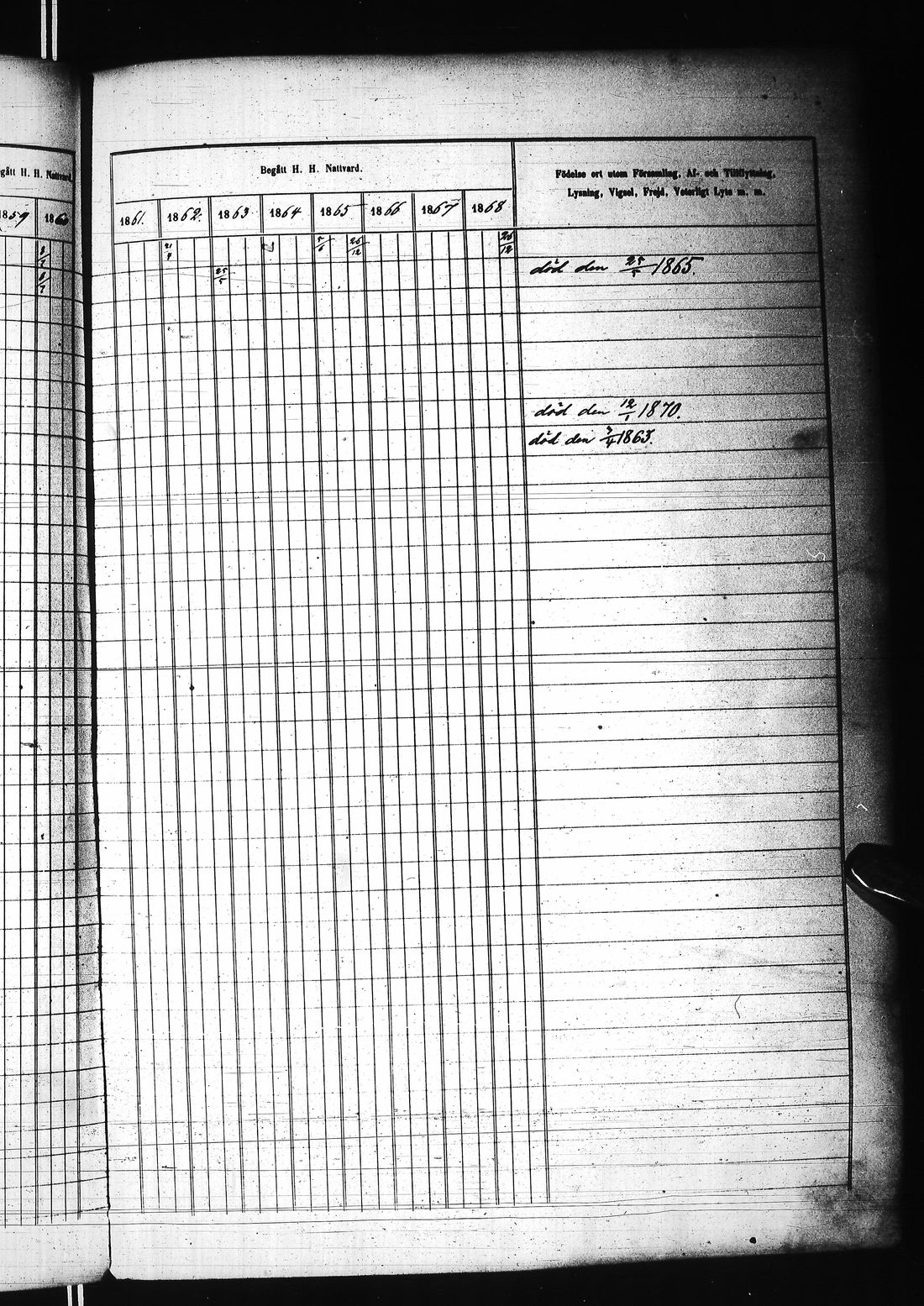[ ../kirjat/Kirkonkirjat/karunki/rippikirja_1859-1868_ik196/kuvat/308.jpg ]